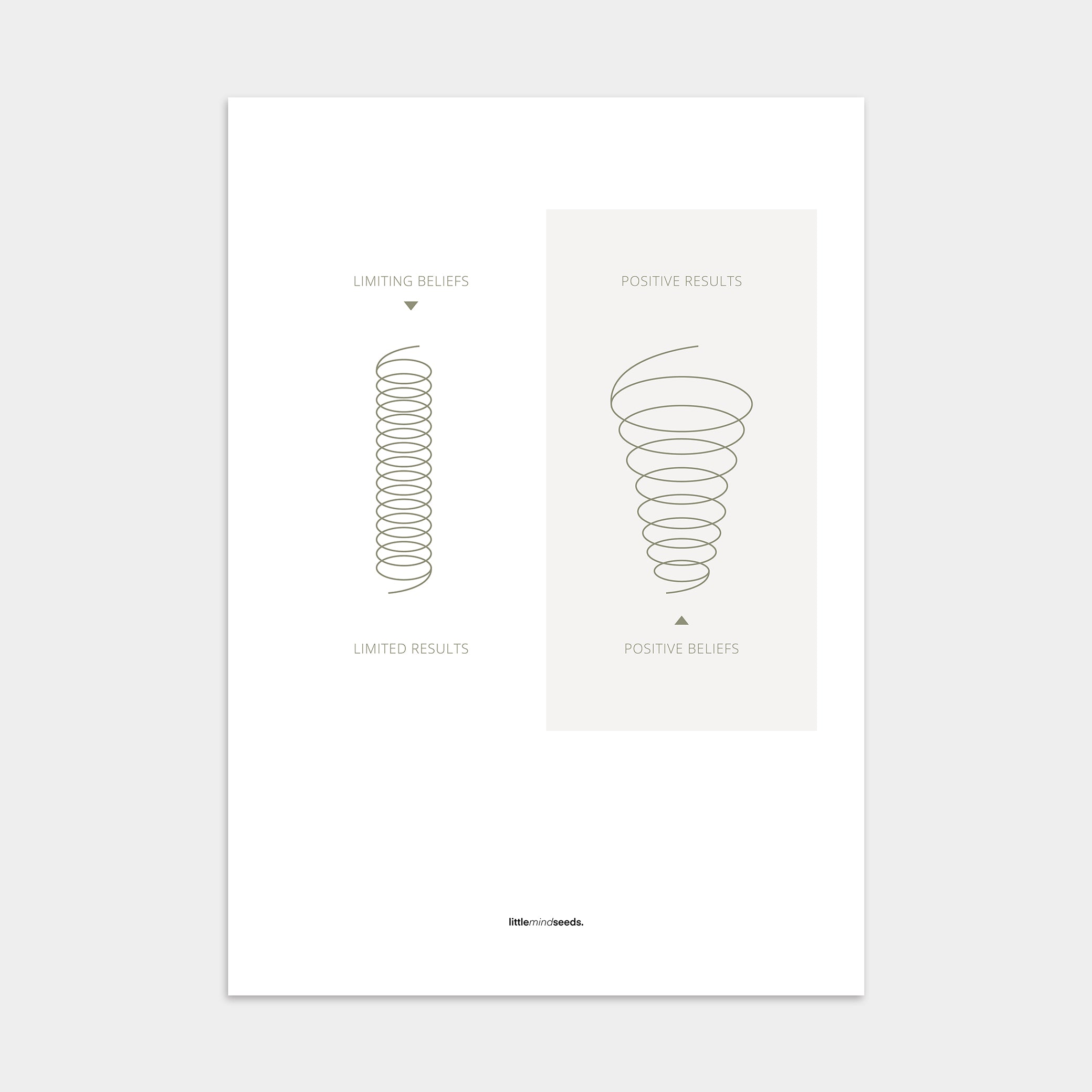 “Positive vs Limited Beliefs” – Growth Mindset Motivational Poster | Minimalist Quotes on the Wall, Downloadable PDF Bundle - ALL colors