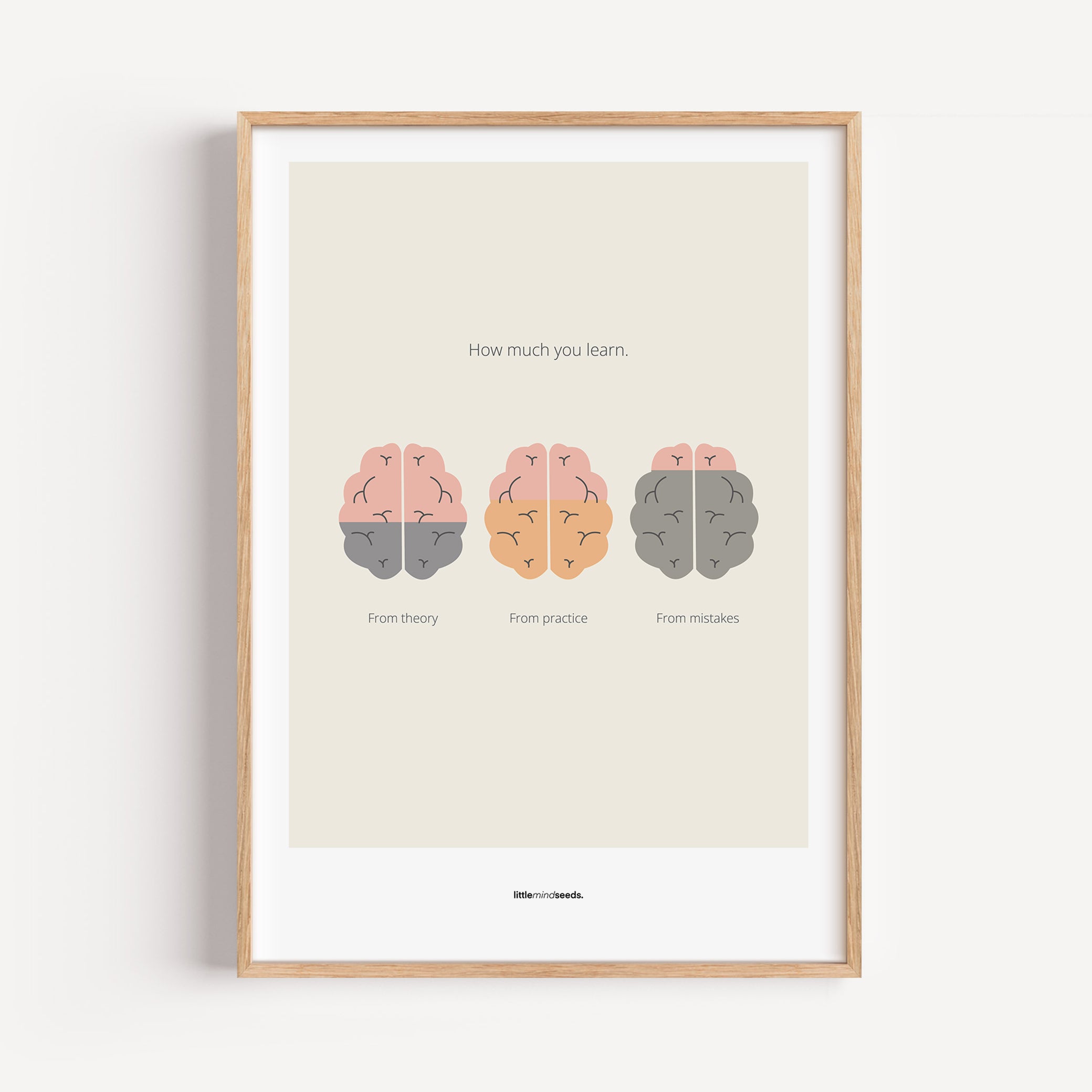 "How Much You Learn" – Motivational Framed Poster for Children | Growth Mindset Wall Art Framed Poster – Beige