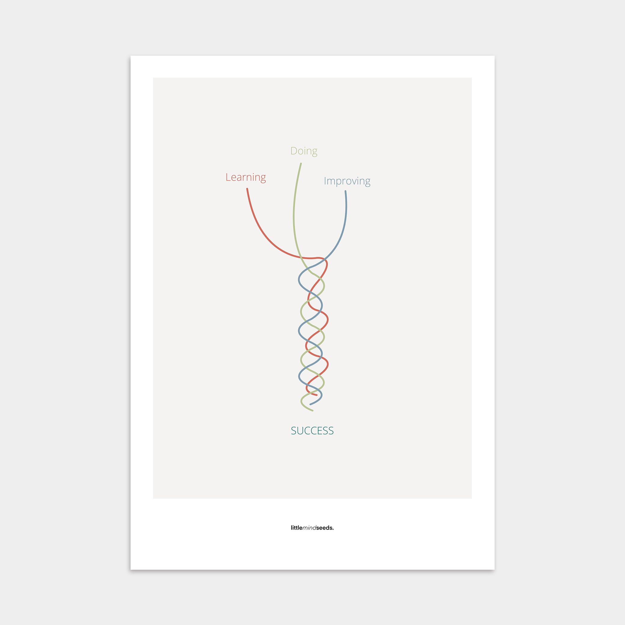 “What Makes You Good At Something" – Discipline, Habits & Achievements Motivational Poster | Minimalist Quotes on the Wall, Downloadable PDF Bundle - ALL colors