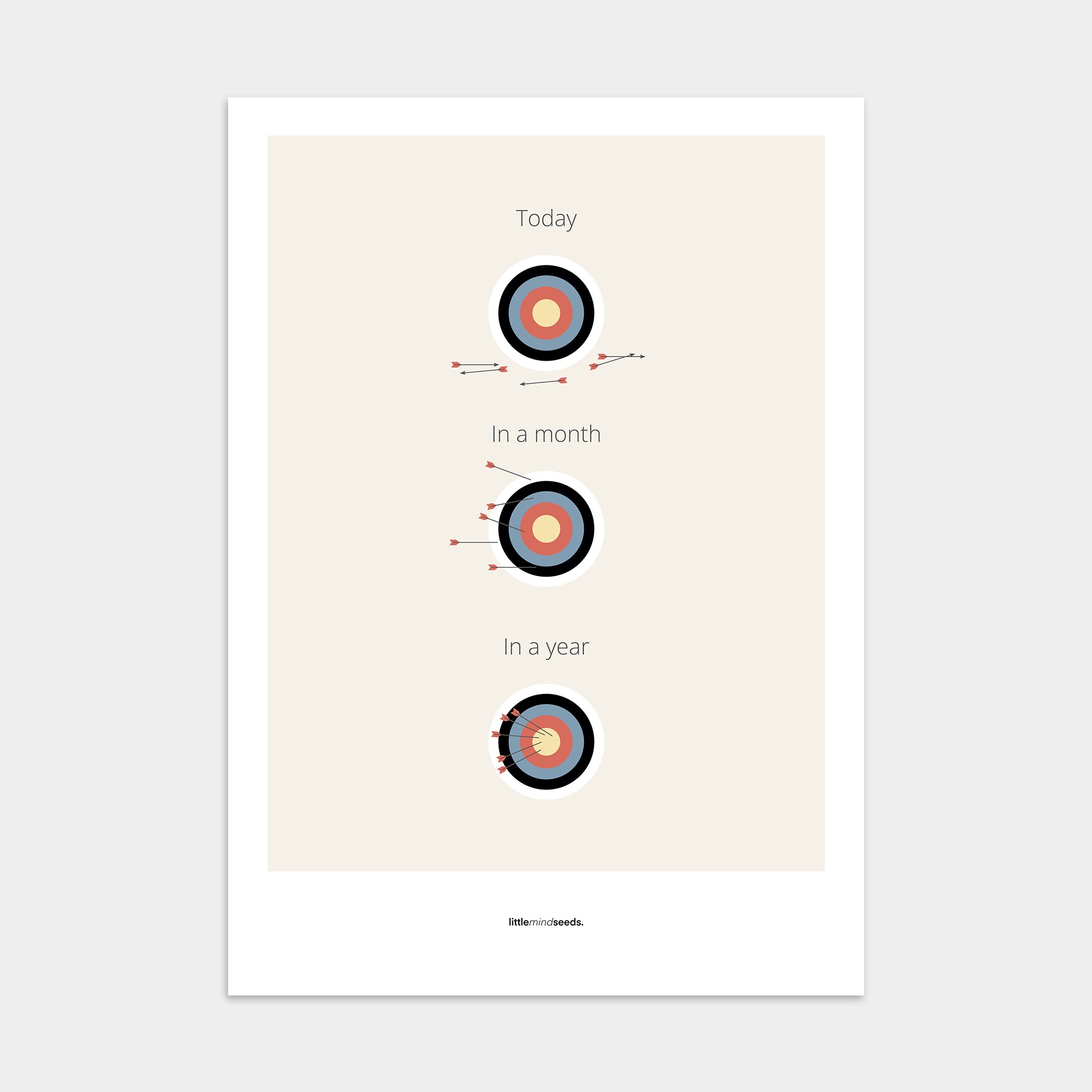 “What Is Achievable With Consistent Practice" – Discipline, Habits & Achievements Motivational Poster | Minimalist Quotes on the Wall, Downloadable PDF Bundle - ALL colors