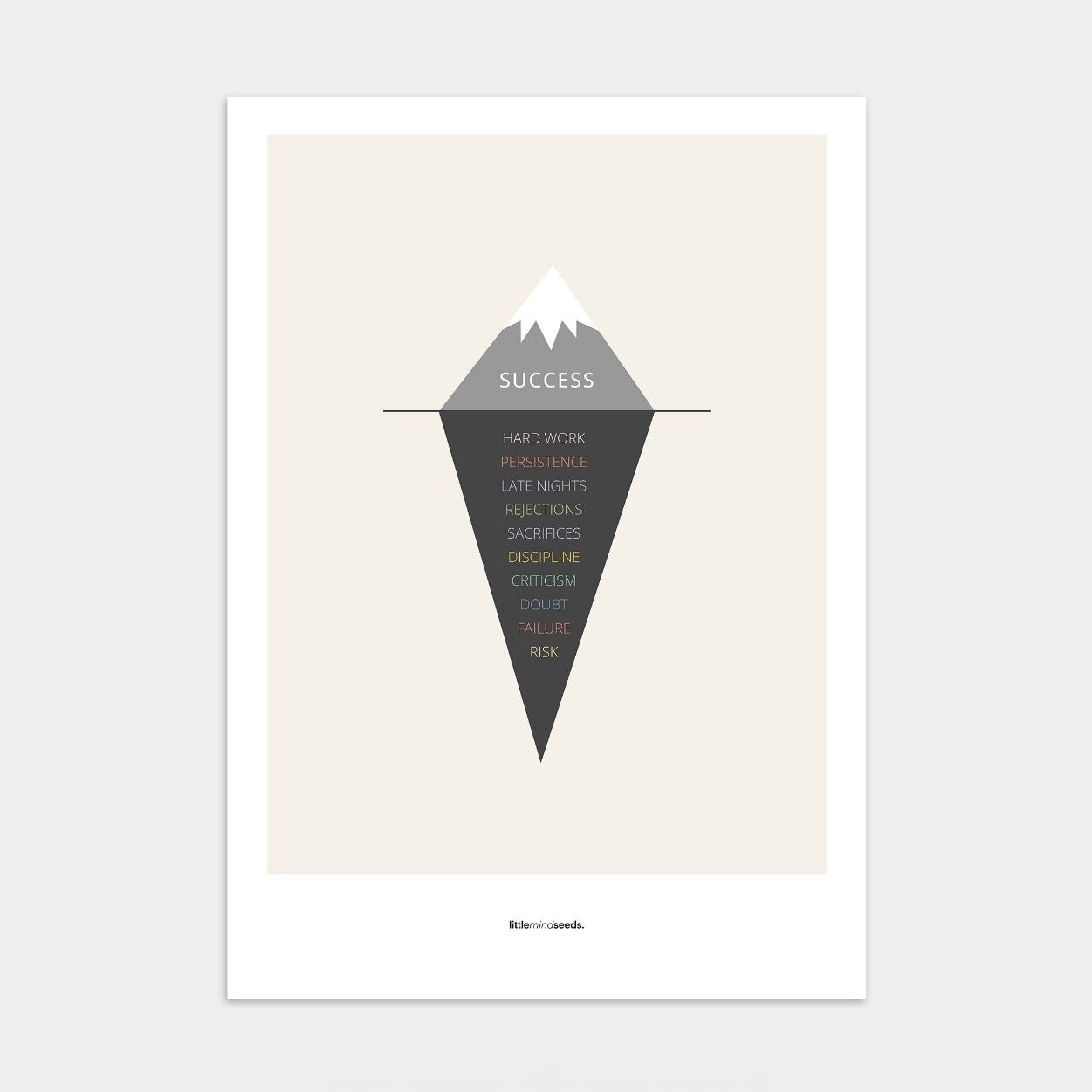 “The Iceberg Illusion" – Discipline, Habits & Achievements Motivational Poster | Minimalist Quotes on the Wall, Downloadable PDF Bundle - ALL colors