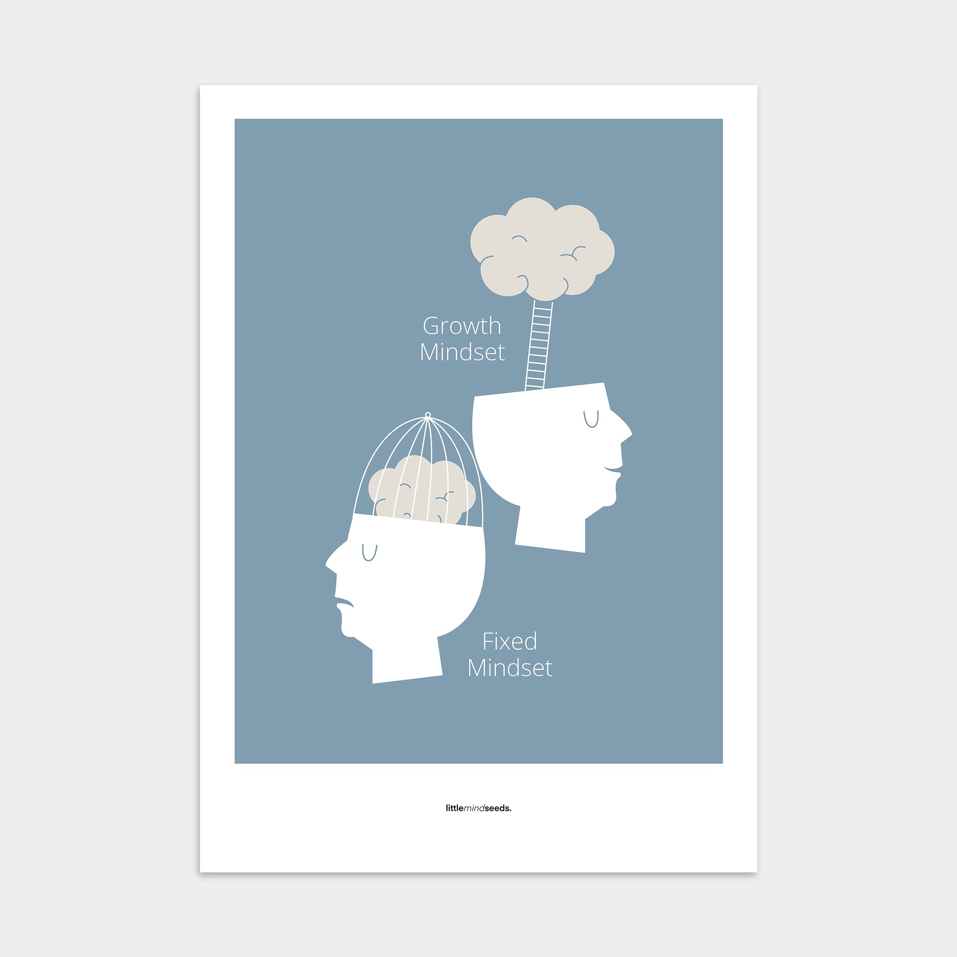 “Growth vs Fixed Mindset”  – Growth Mindset Motivational Poster | Minimalist Quotes on the Wall, Downloadable PDF Bundle - ALL colors