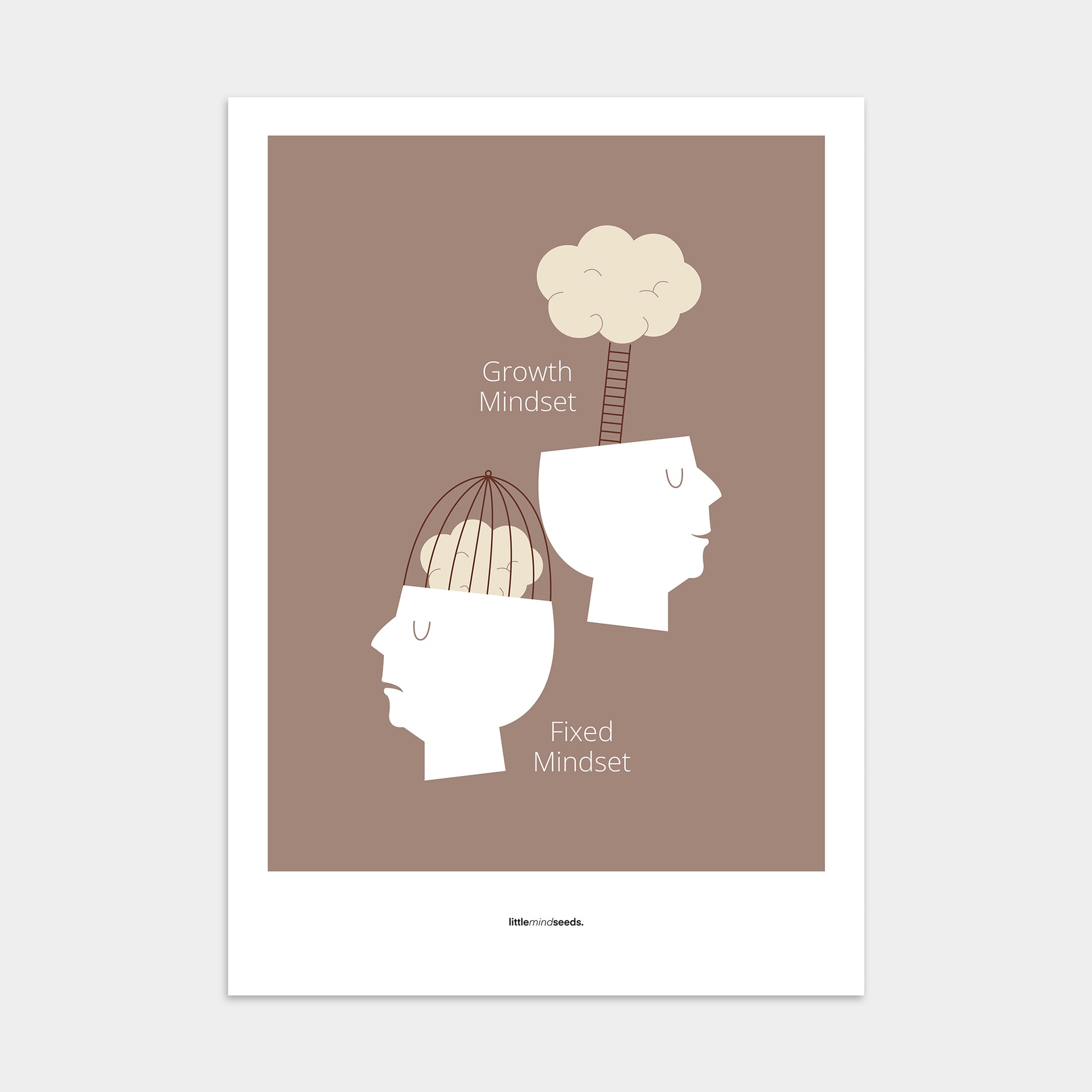 “Growth vs Fixed Mindset”  – Growth Mindset Motivational Poster | Minimalist Quotes on the Wall, Downloadable PDF Bundle - ALL colors