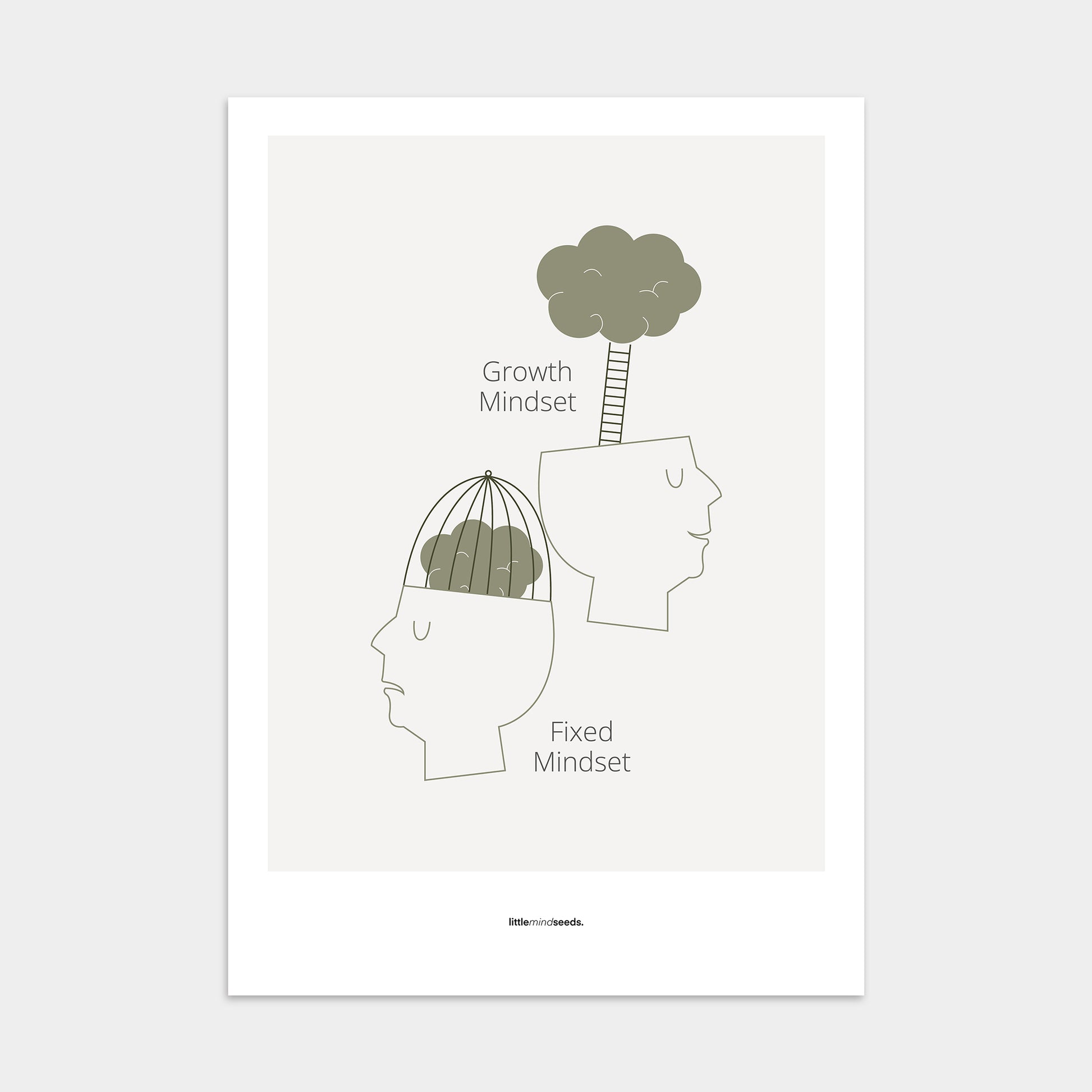 “Growth vs Fixed Mindset”  – Growth Mindset Motivational Poster | Minimalist Quotes on the Wall, Downloadable PDF Bundle - ALL colors