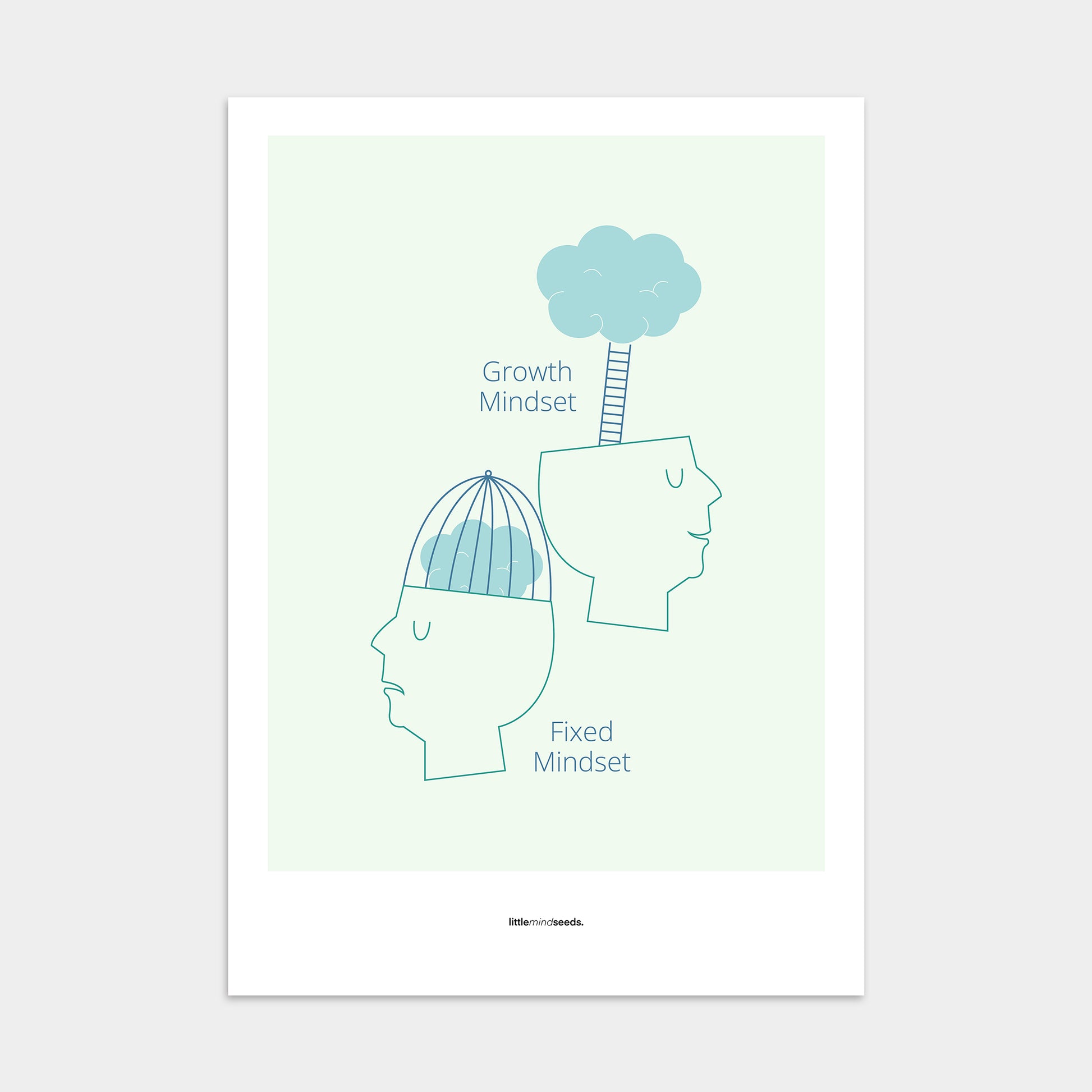 “Growth vs Fixed Mindset”  – Growth Mindset Motivational Poster | Minimalist Quotes on the Wall, Downloadable PDF Bundle - ALL colors