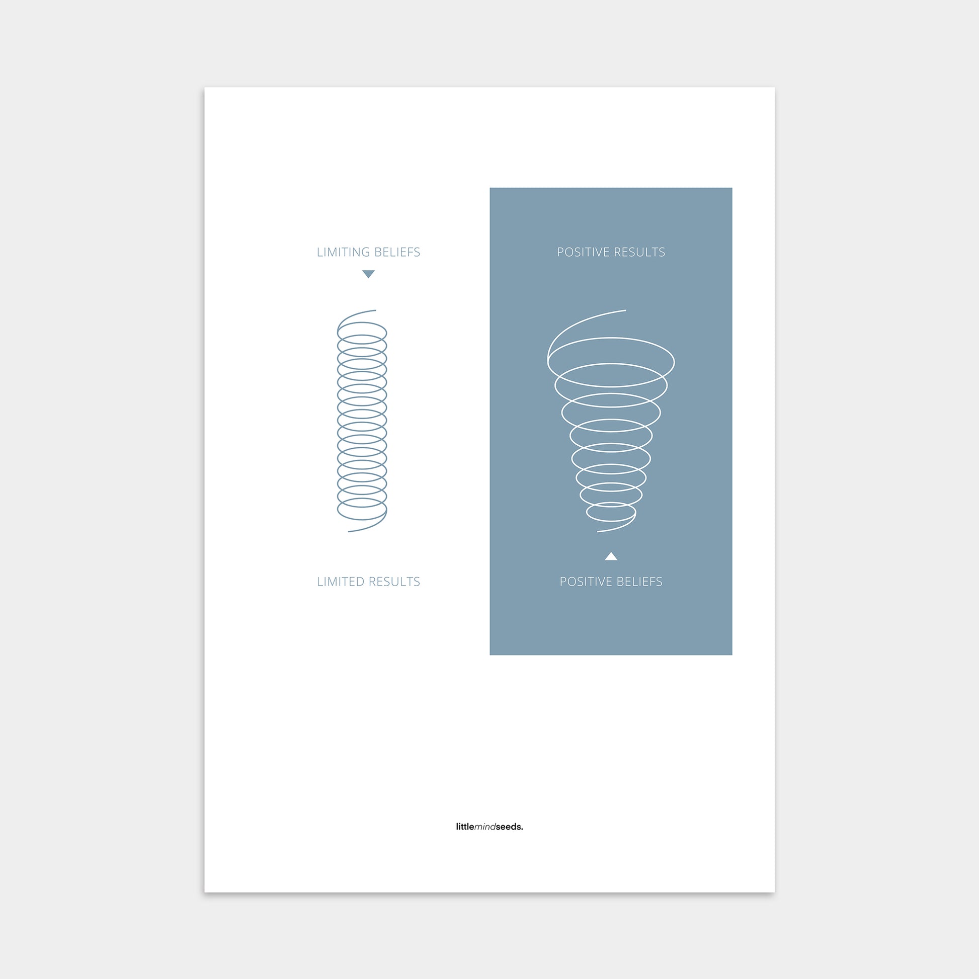 “Positive vs Limited Beliefs”  – Growth Mindset Motivational Poster | Minimalist Quotes on the Wall, Downloadable PDF Bundle - ALL colors