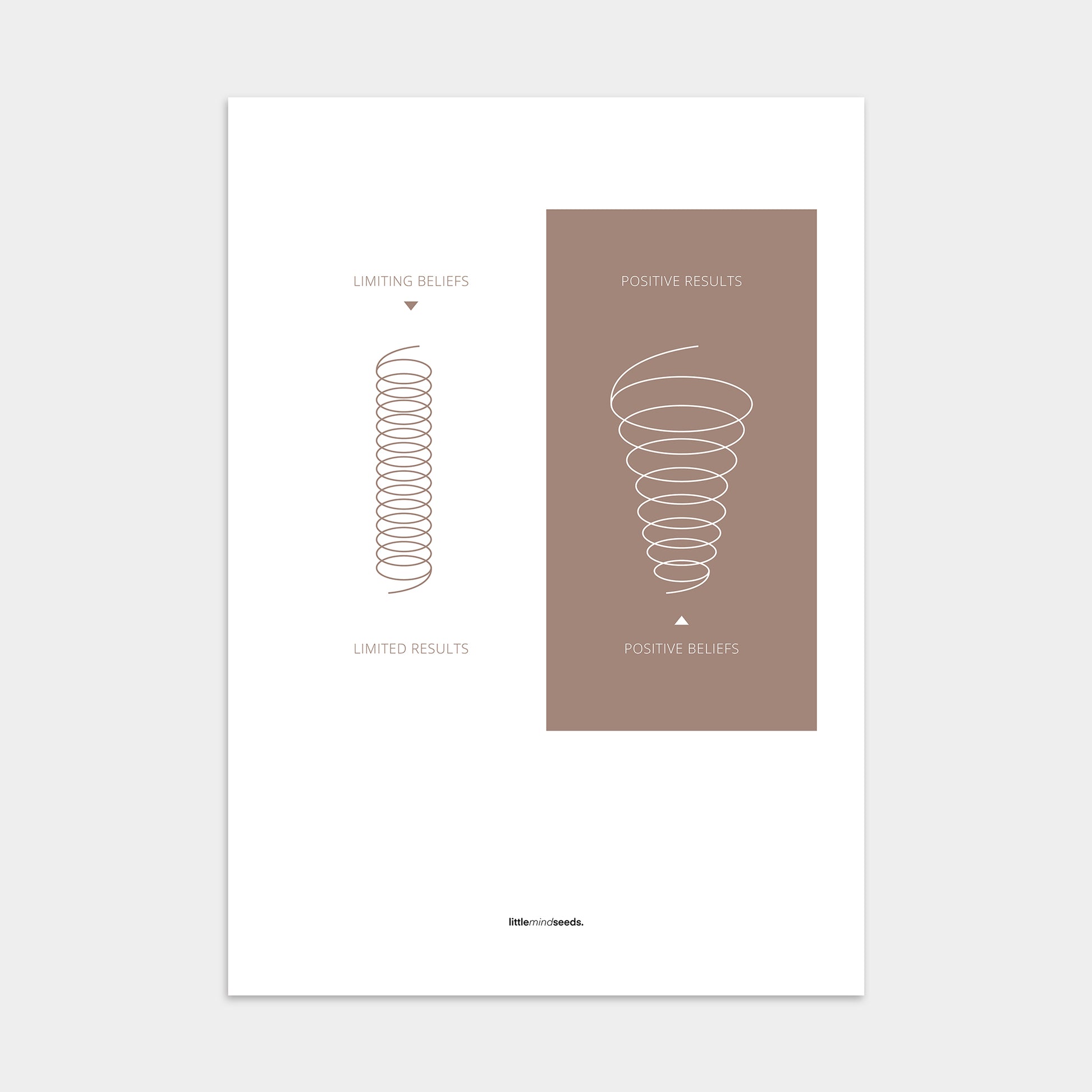 “Positive vs Limited Beliefs”  – Growth Mindset Motivational Poster | Minimalist Quotes on the Wall, Downloadable PDF Bundle - ALL colors