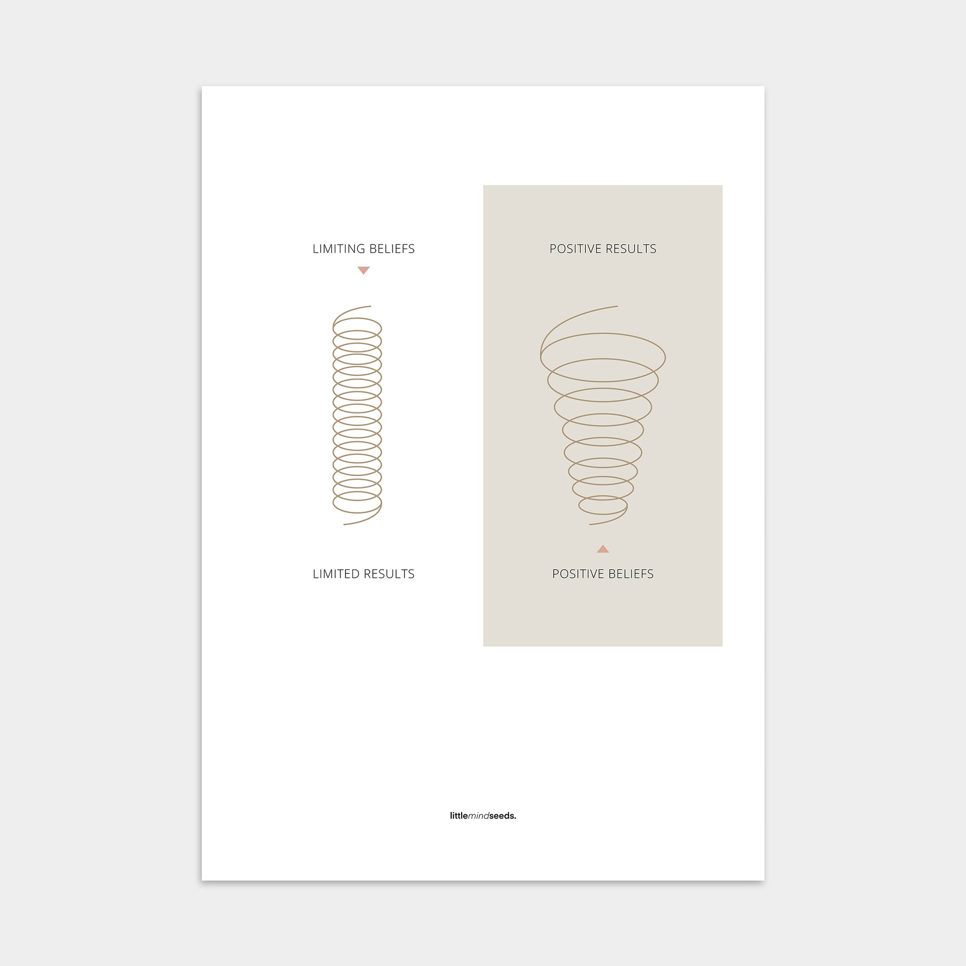 “Positive vs Limited Beliefs”  – Growth Mindset Motivational Poster | Minimalist Quotes on the Wall, Downloadable PDF Bundle - ALL colors