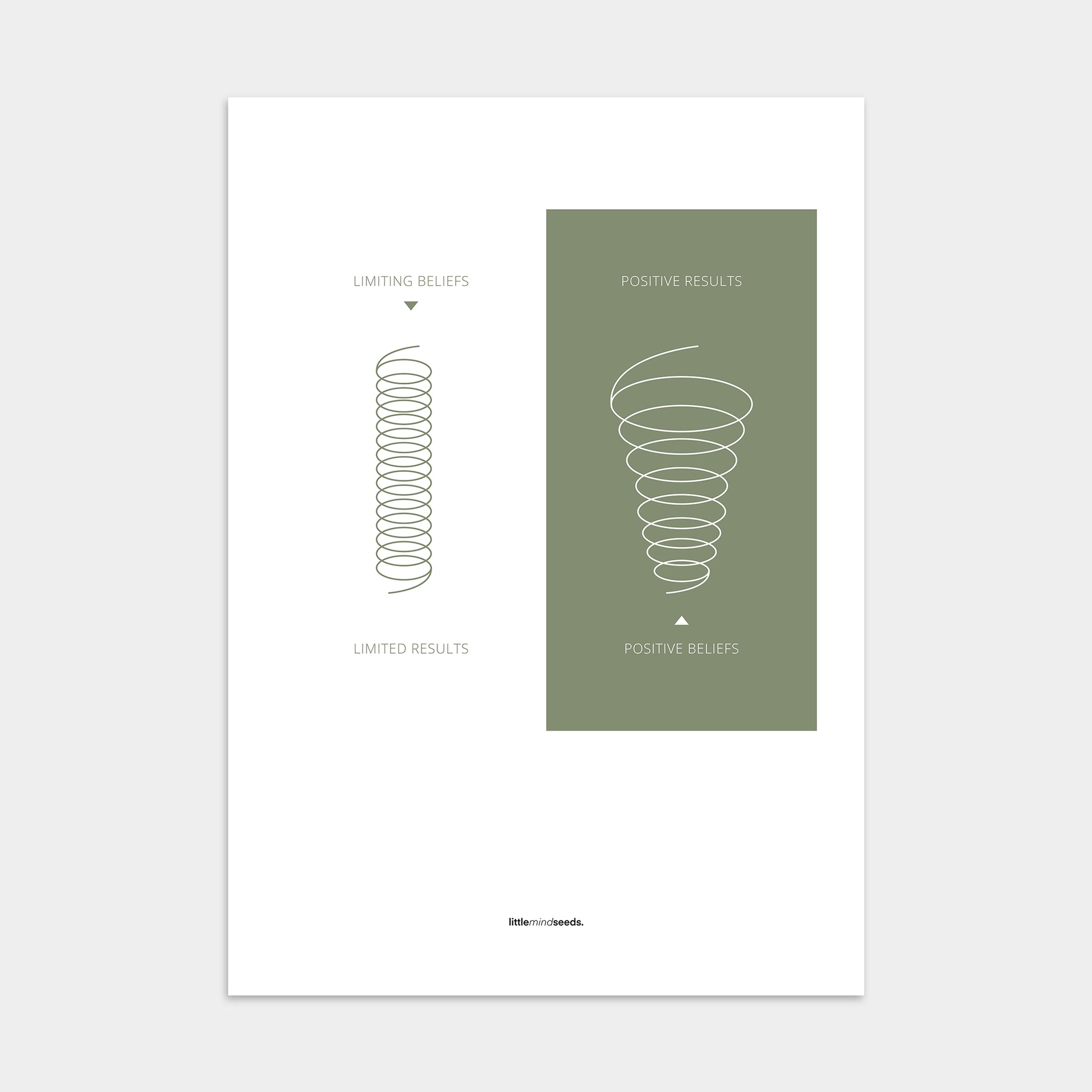 “Positive vs Limited Beliefs”  – Growth Mindset Motivational Poster | Minimalist Quotes on the Wall, Downloadable PDF Bundle - ALL colors