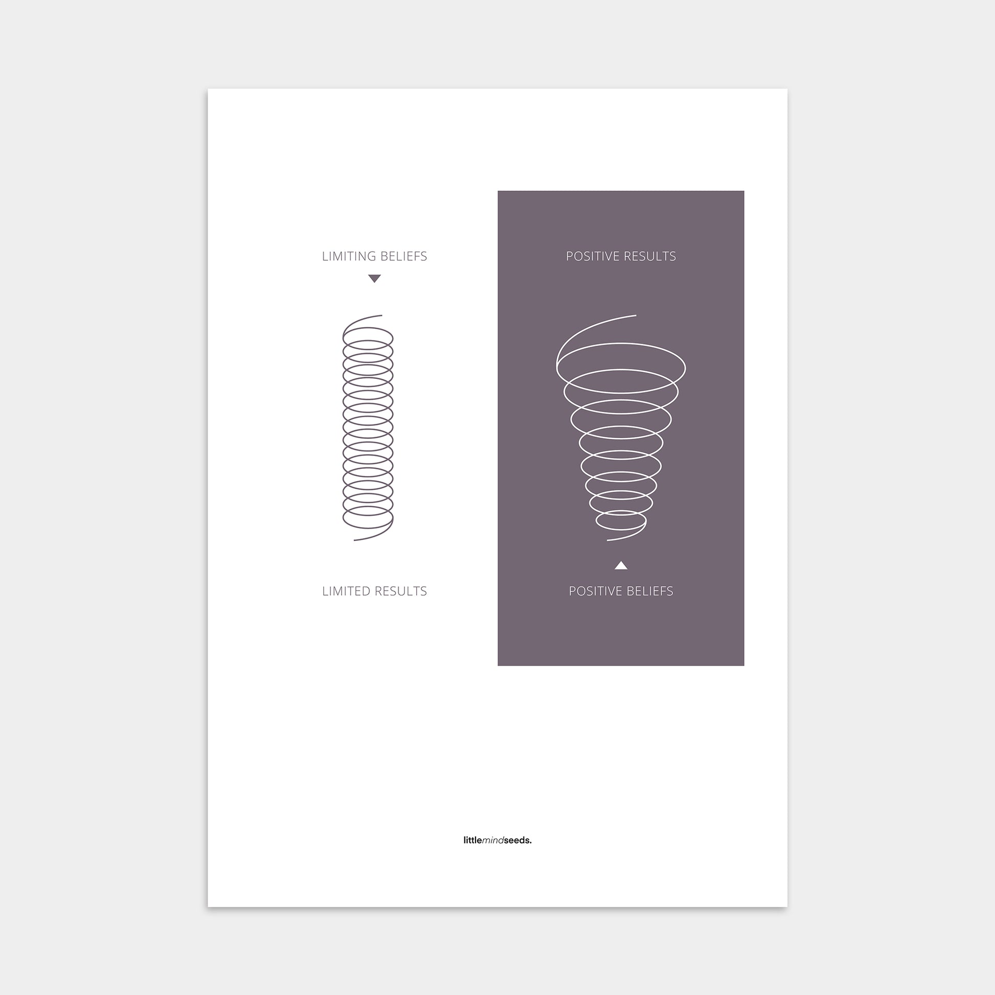 “Positive vs Limited Beliefs”  – Growth Mindset Motivational Poster | Minimalist Quotes on the Wall, Downloadable PDF Bundle - ALL colors