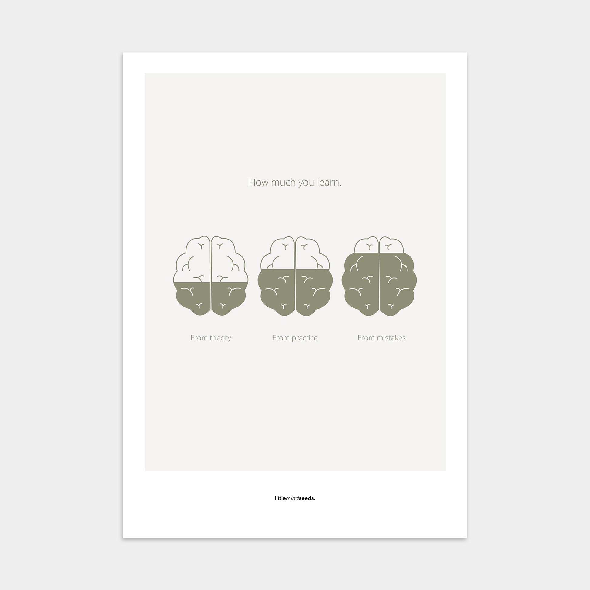 “How Much You Learn From Theory, Practice, Mistakes”  – Growth Mindset Motivational Poster | Minimalist Quotes on the Wall, Downloadable PDF Bundle - ALL colors
