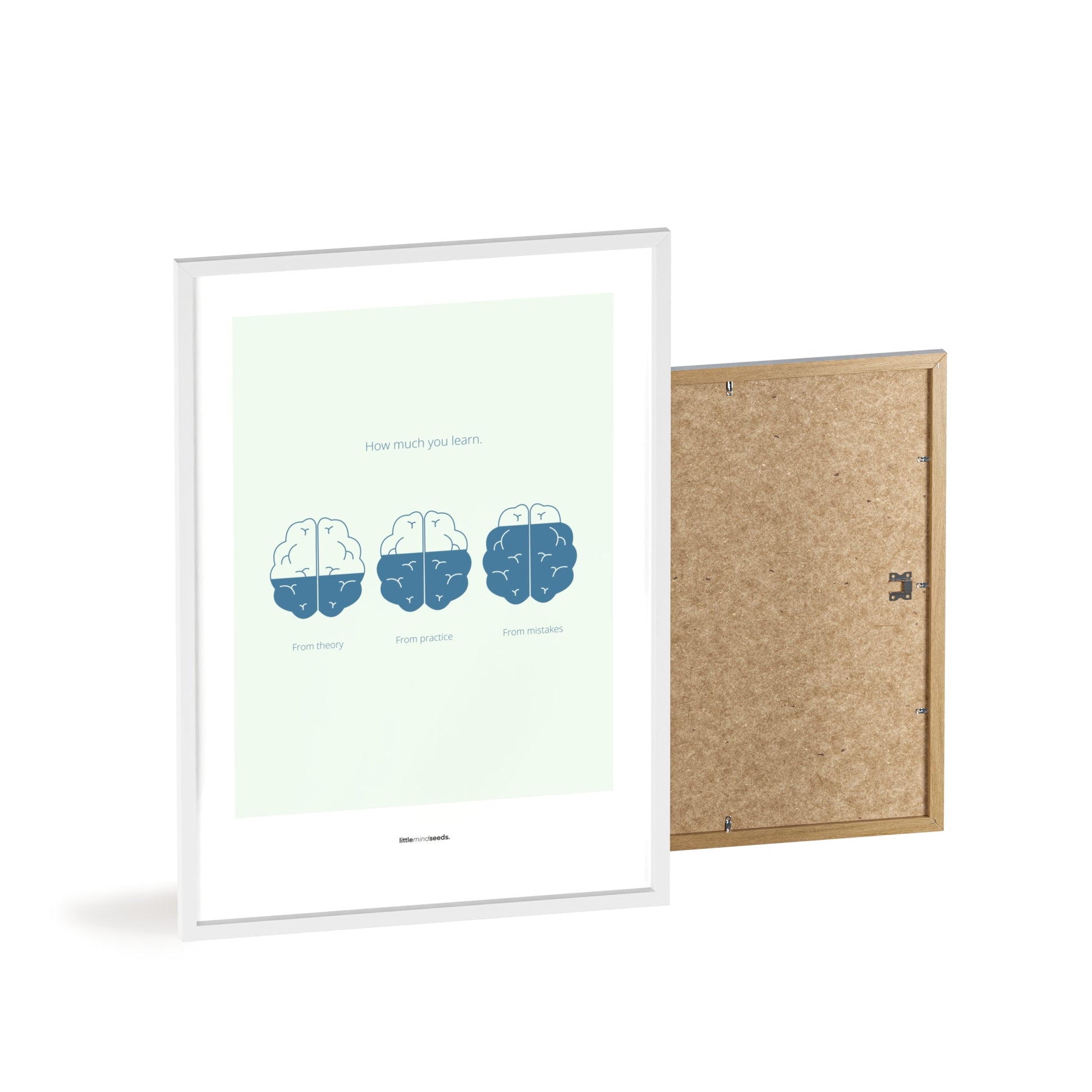 "How Much You Learn" – Motivational Framed Poster for Children | Growth Mindset Wall Art Framed Poster – Mint