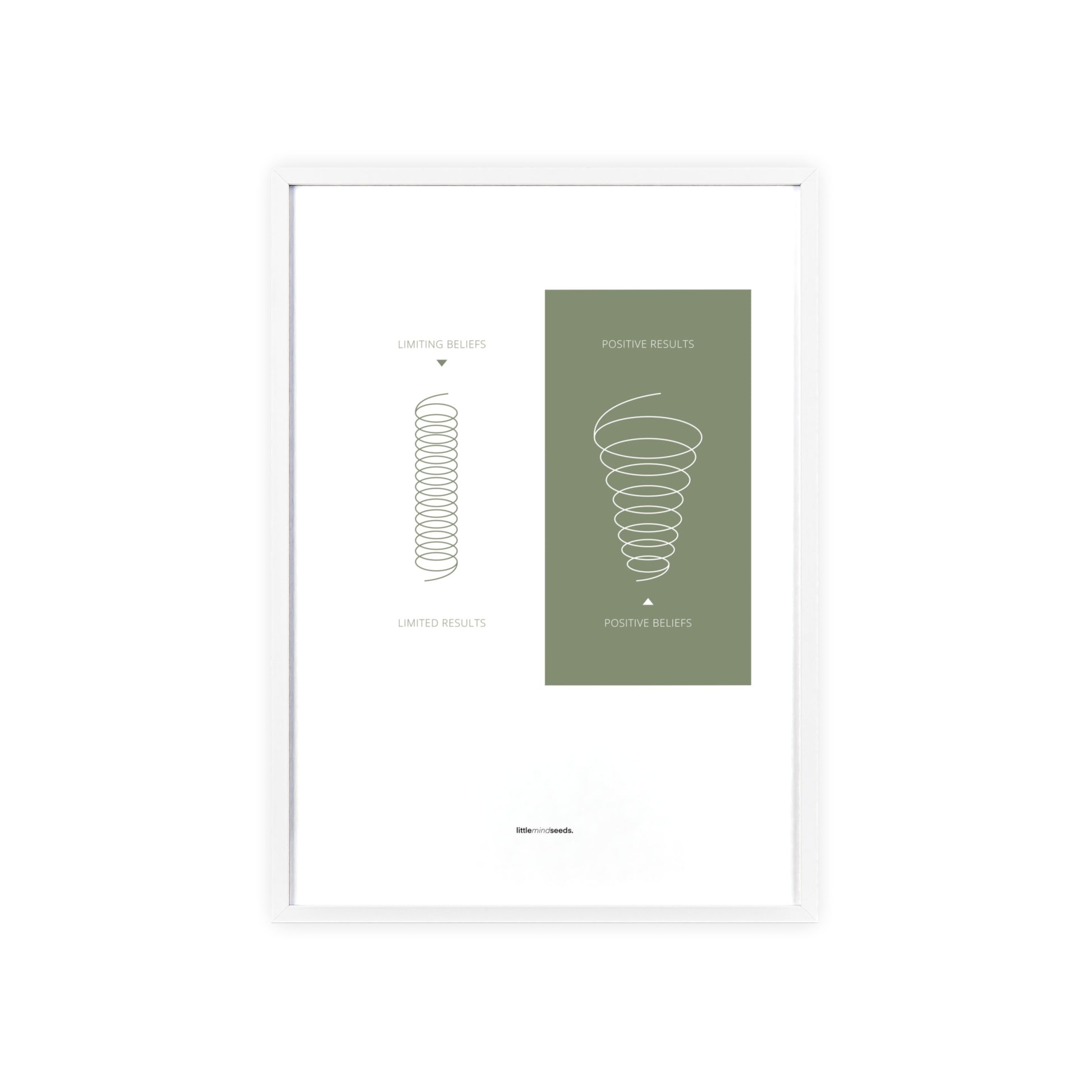 "A Positive Mindset Broadens Your Perspectives" – Subconscious Visual Learning for Children Growth Mindset Framed Poster Wall Art for Kids - Green