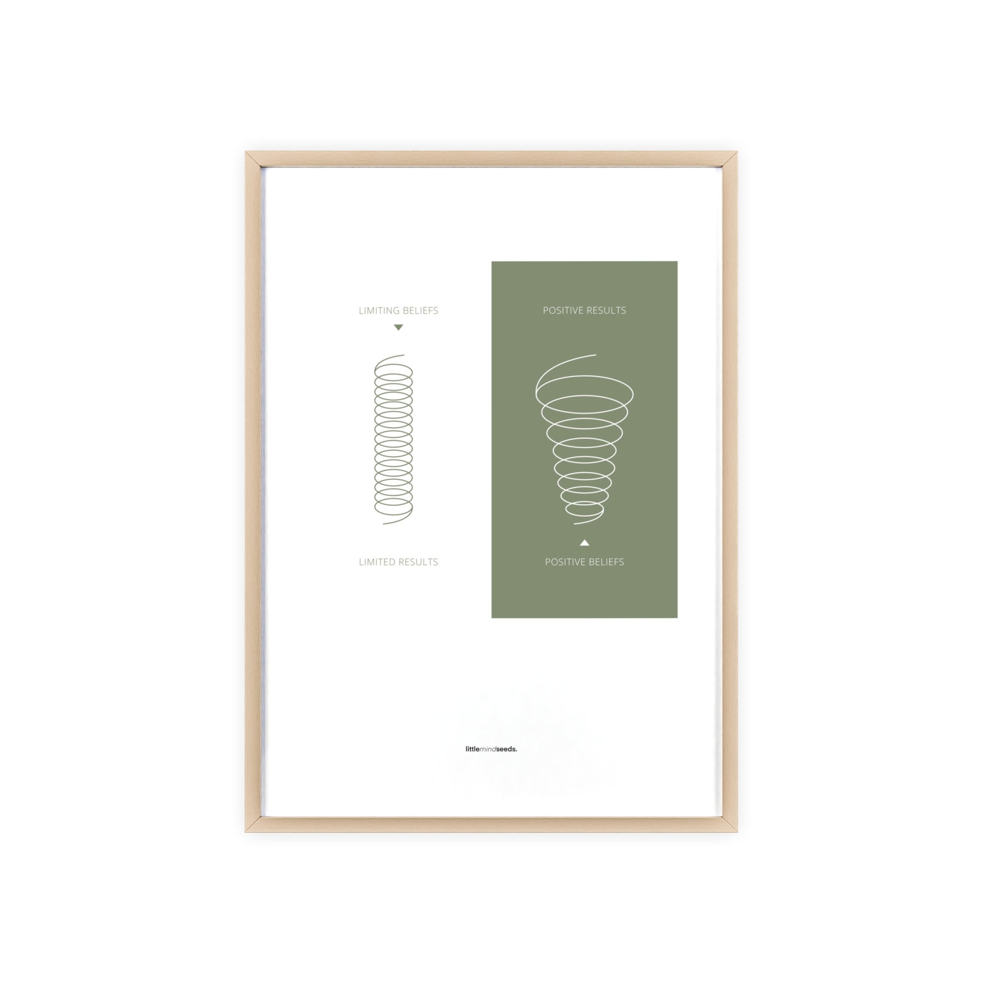 "A Positive Mindset Broadens Your Perspectives" – Subconscious Visual Learning for Children Growth Mindset Framed Poster Wall Art for Kids - Green