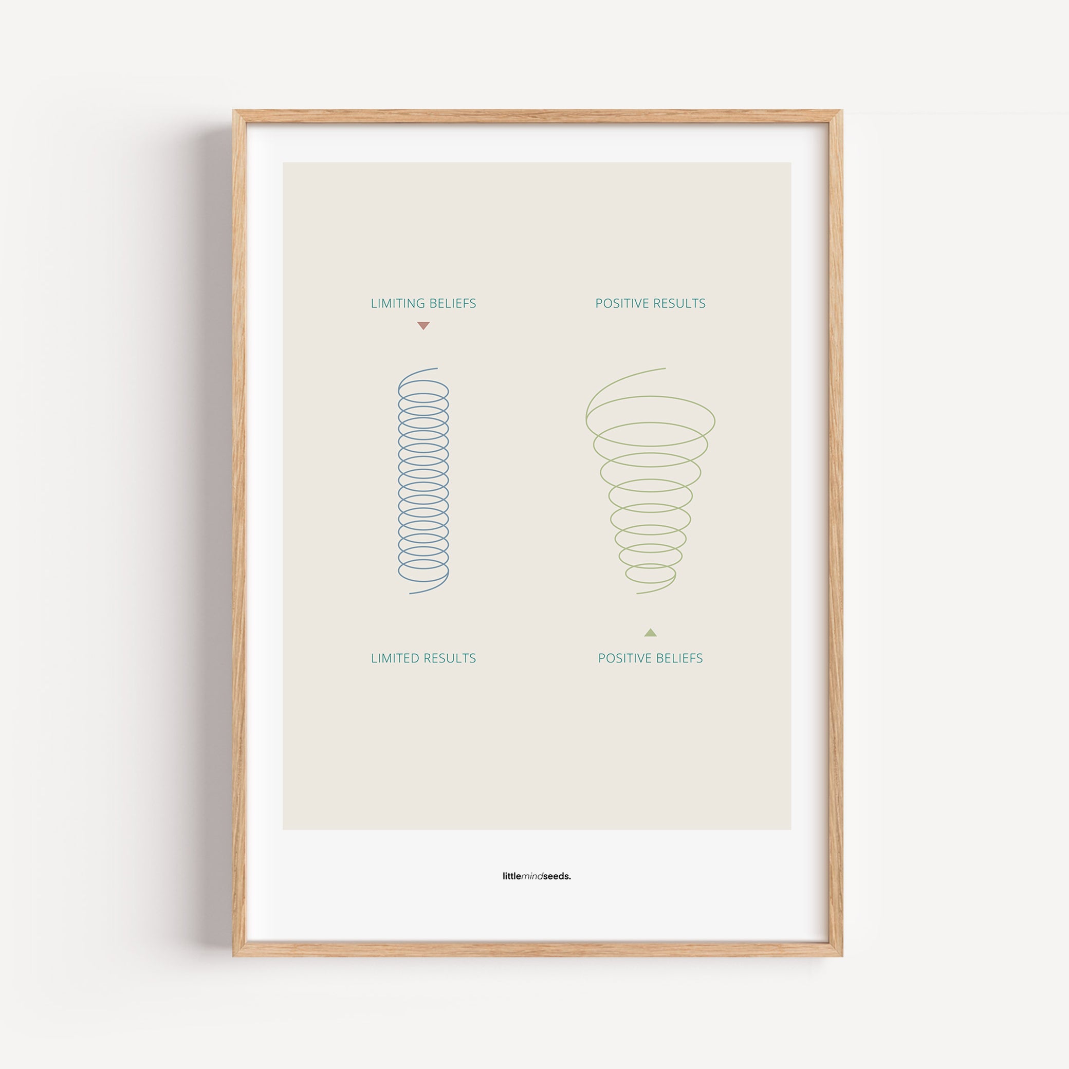 "A Positive Mindset Broadens Your Perspectives" – Subconscious Visual Learning for Children Growth Mindset Framed Poster Wall Art for Kids - Beige