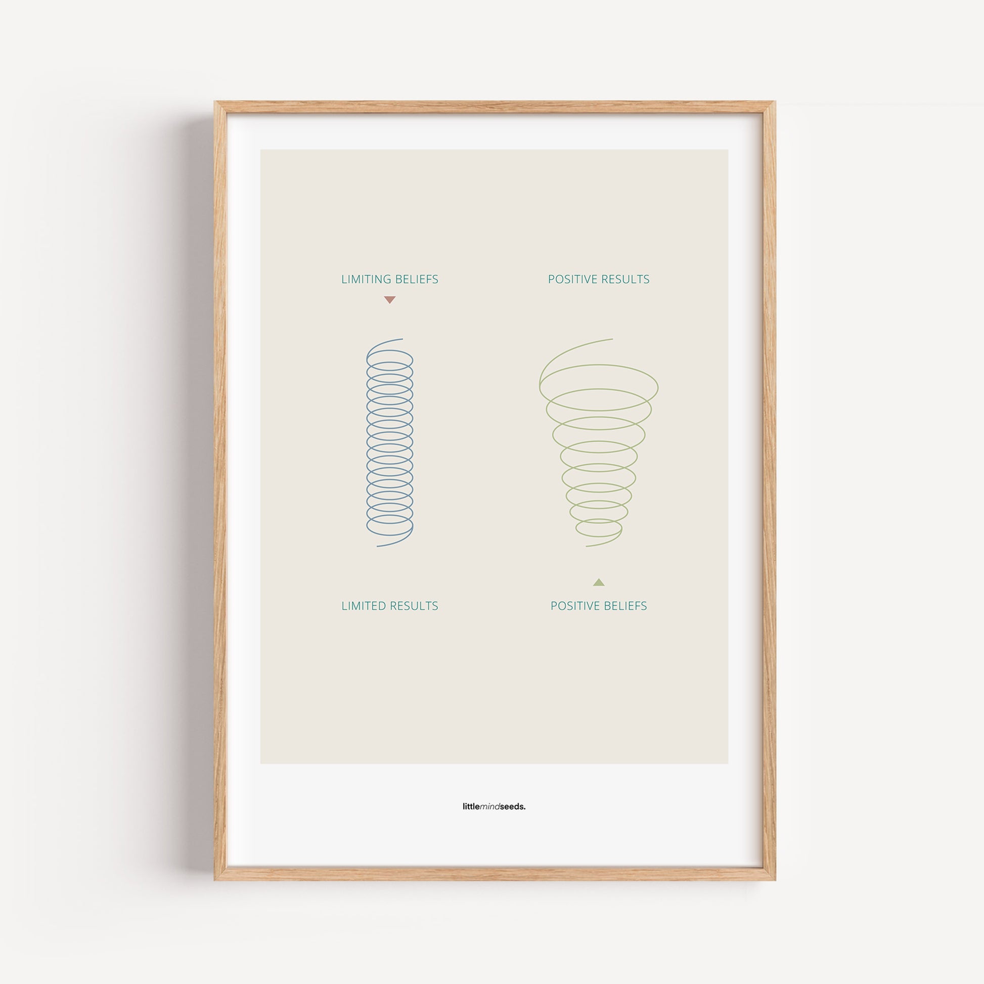 "A Positive Mindset Broadens Your Perspectives" – Subconscious Visual Learning for Children Growth Mindset Framed Poster Wall Art for Kids - Beige