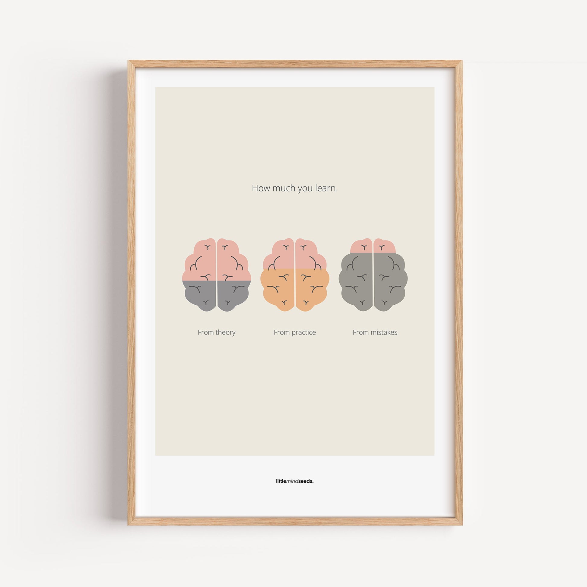 "How Much You Learn" – Motivational Framed Poster for Children | Growth Mindset Wall Art Framed Poster – Beige