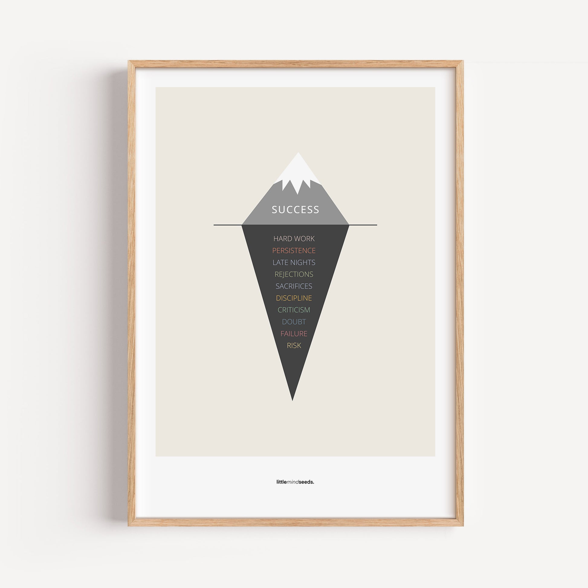 "The Iceberg Illusion – What People See vs What Went Into Achieving It" – Discipline, Habits & Achievements Children Motivational Wall Art to Foster Focus & Success | Matte Frames– Beige