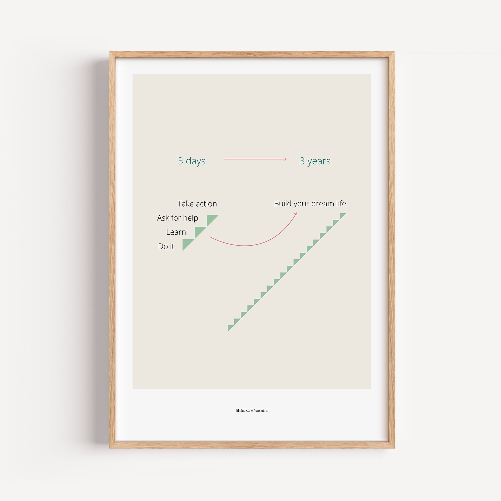 "Consistency Is Everything" – Discipline, Habits & Achievements Children Motivational Wall Framed Posters Framed Poster – Beige