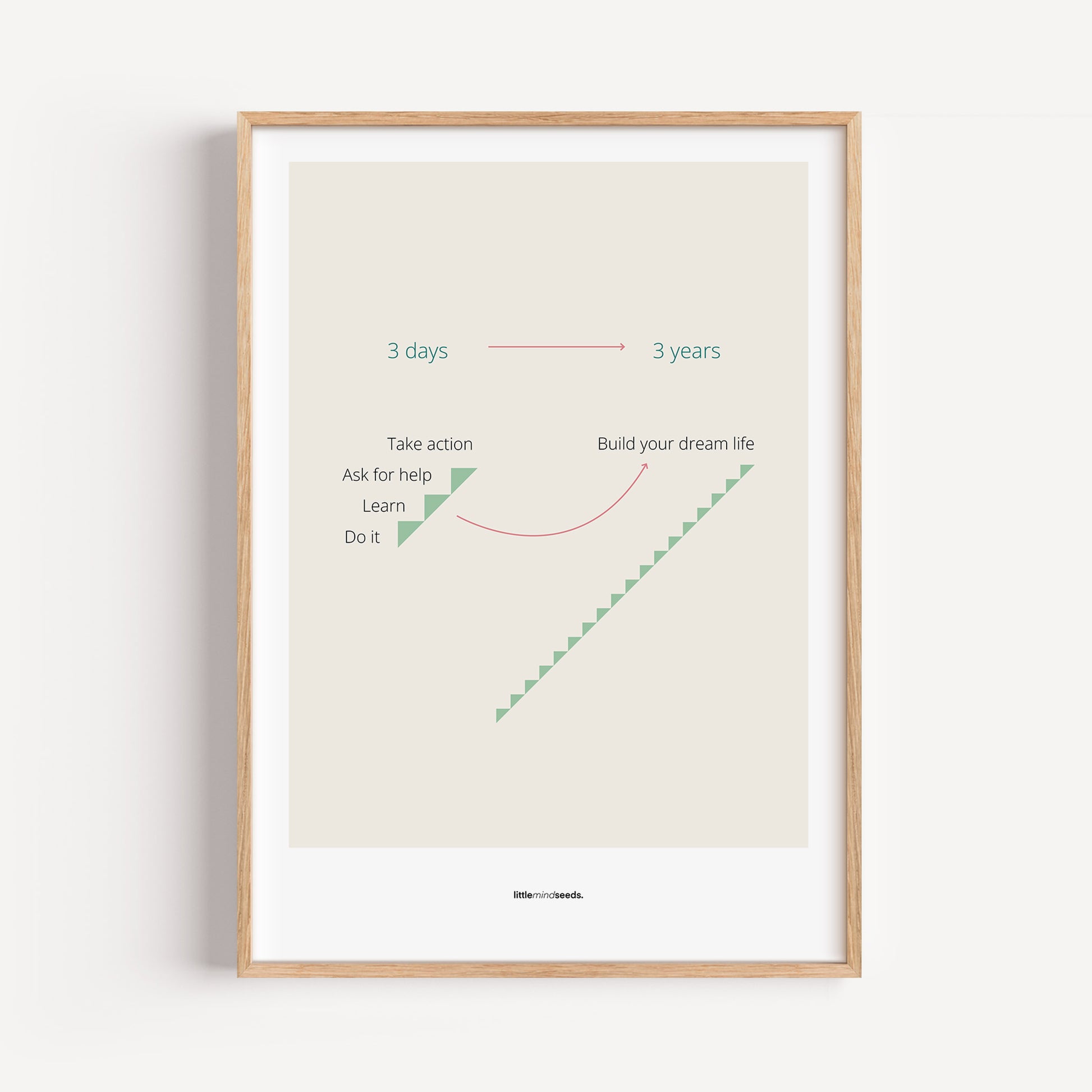 "Consistency Is Everything" – Discipline, Habits & Achievements Children Motivational Wall Framed Posters Framed Poster – Beige