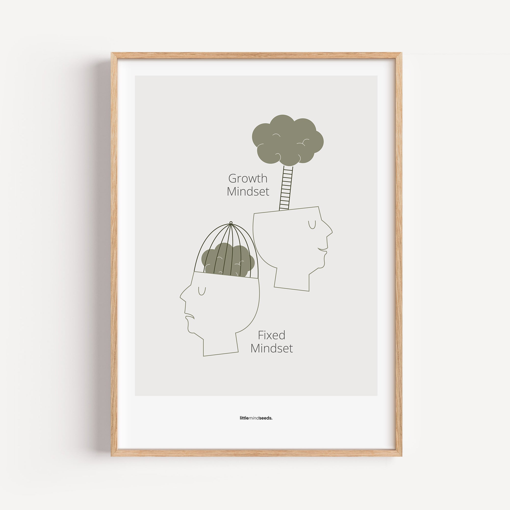 Growth vs Fixed Mindset – Framed Posters with Quotes for Kids Inspiration for Growth Mindset Framed Poster – Lightgray Green