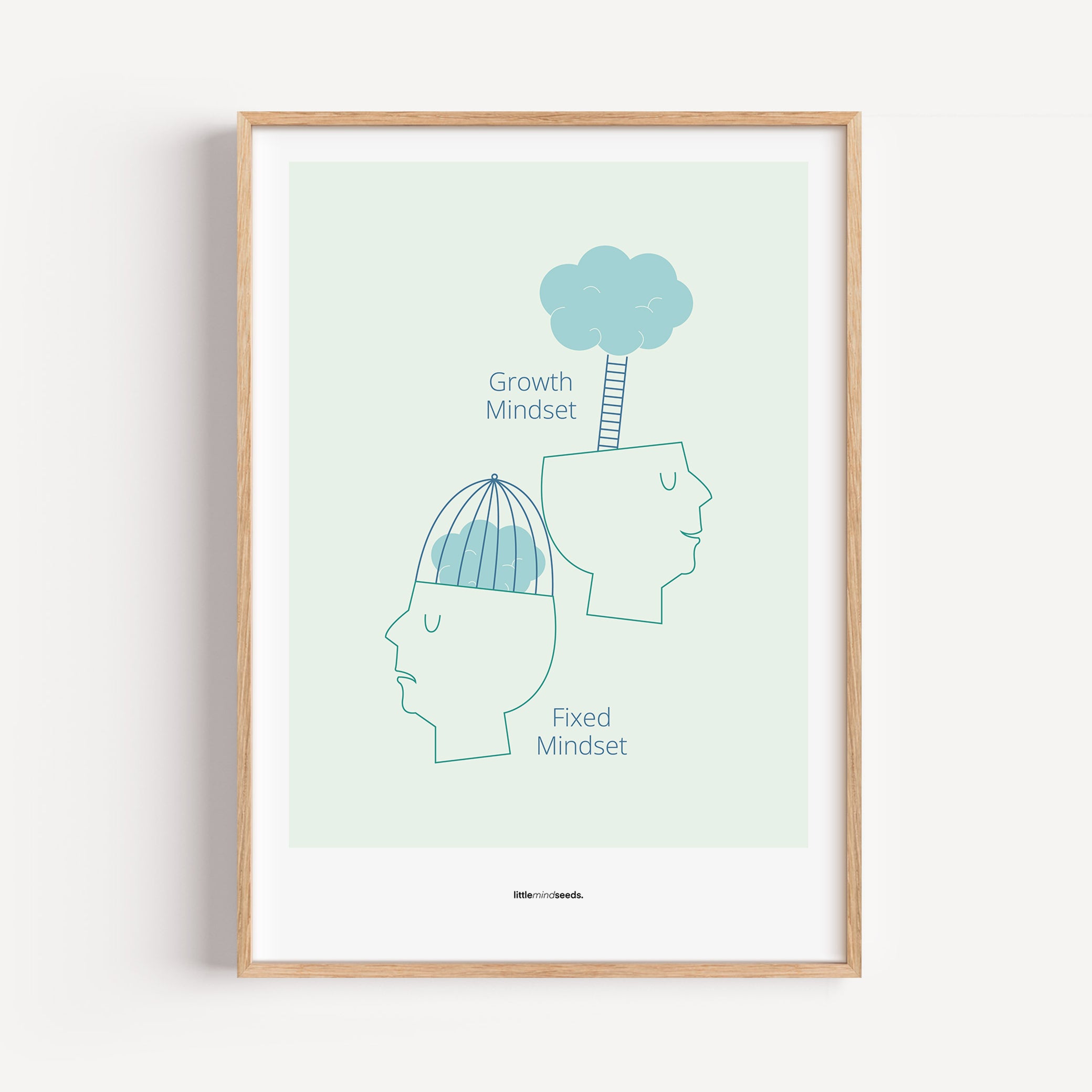 Growth vs Fixed Mindset – Framed Posters with Quotes for Kids Inspiration for Growth Mindset Framed Poster – Mint