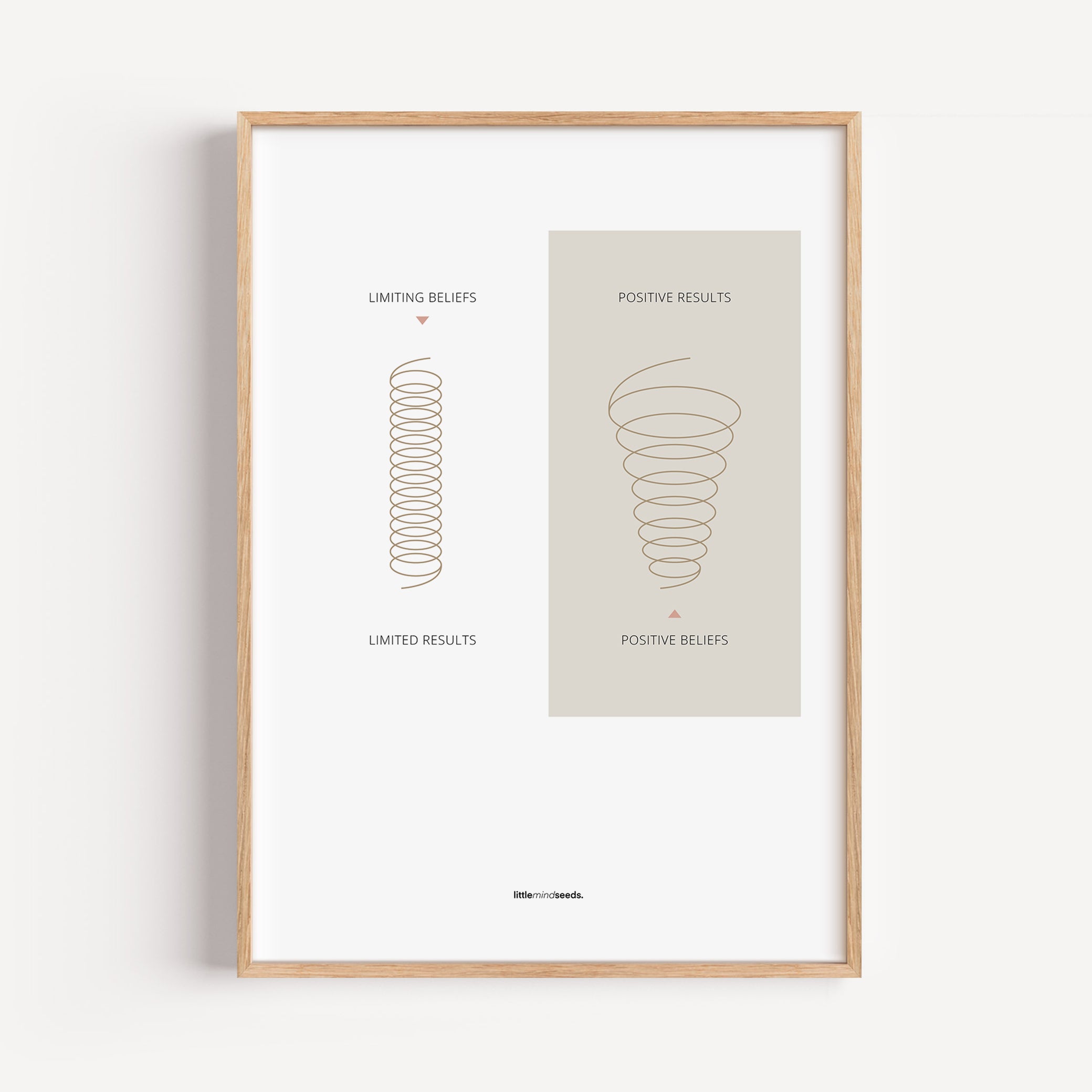 "A Positive Mindset Broadens Your Perspectives" – Subconscious Visual Learning for Children Growth Mindset Framed Poster Wall Art for Kids - Dark Gray