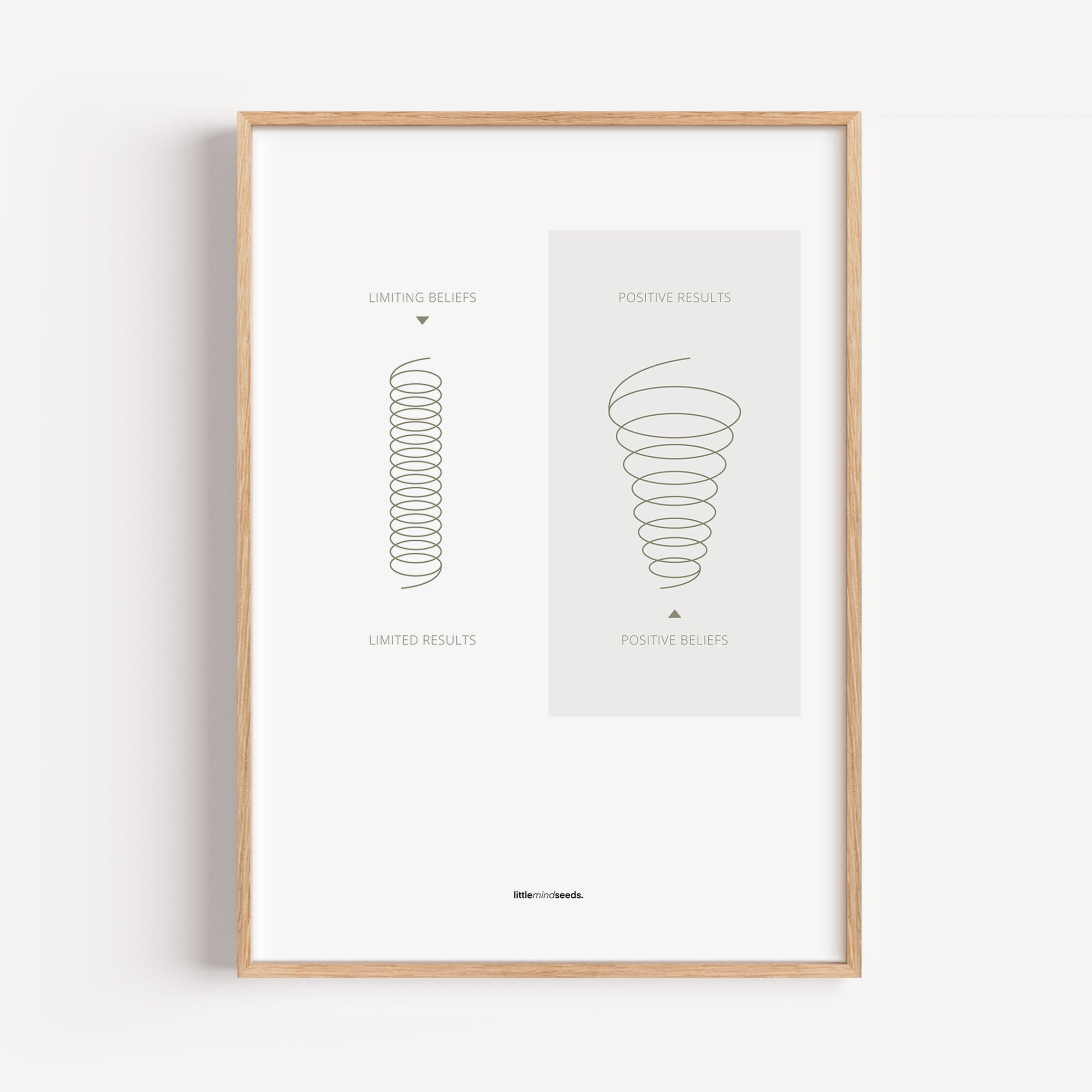 "A Positive Mindset Broadens Your Perspectives" – Subconscious Visual Learning for Children Growth Mindset Framed Poster Wall Art for Kids - Light Gray