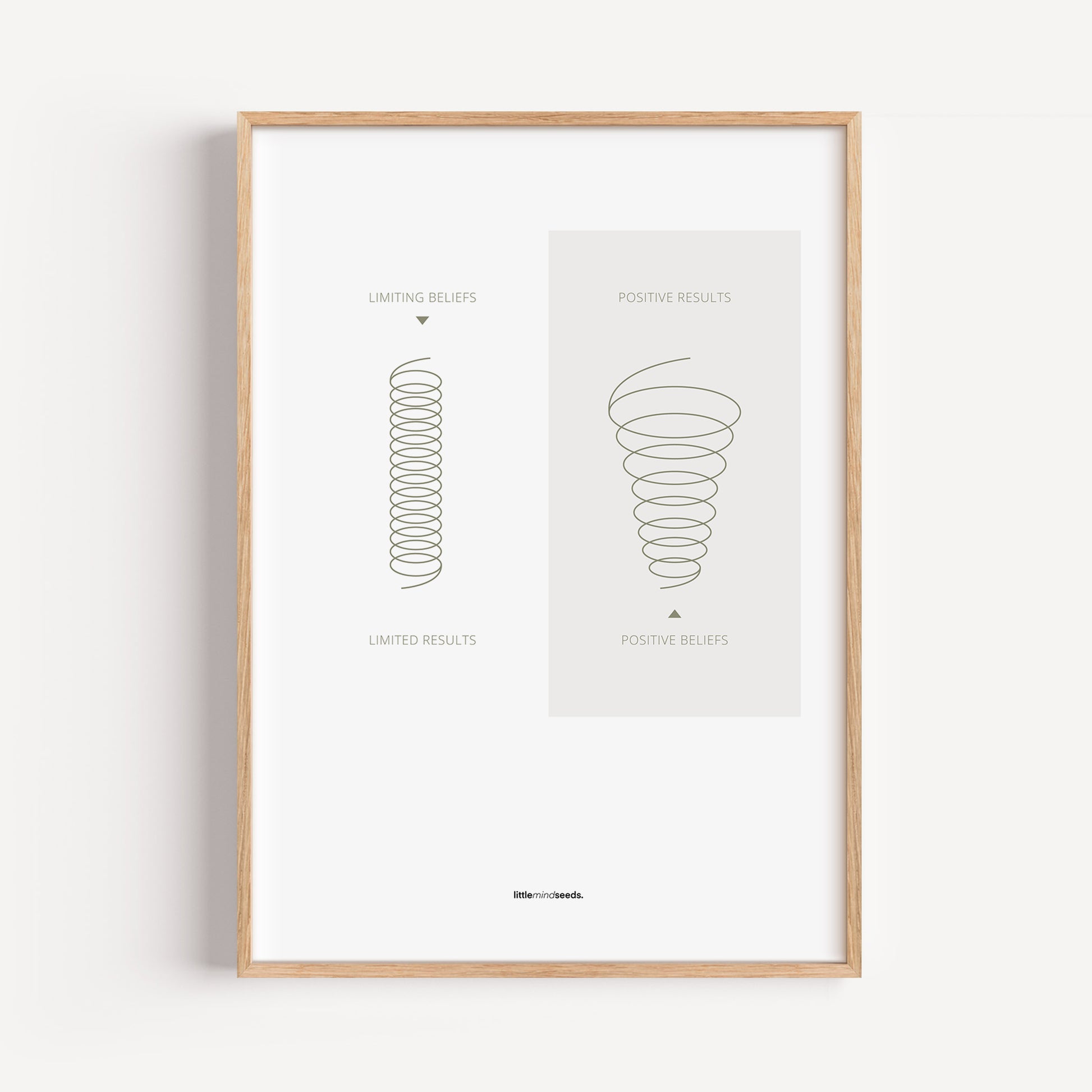 "A Positive Mindset Broadens Your Perspectives" – Subconscious Visual Learning for Children Growth Mindset Framed Poster Wall Art for Kids - Light Gray