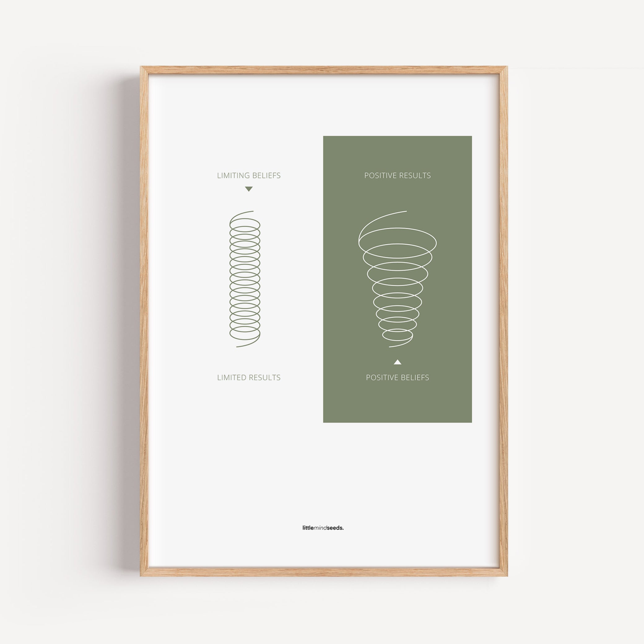 "A Positive Mindset Broadens Your Perspectives" – Subconscious Visual Learning for Children Growth Mindset Framed Poster Wall Art for Kids - Green