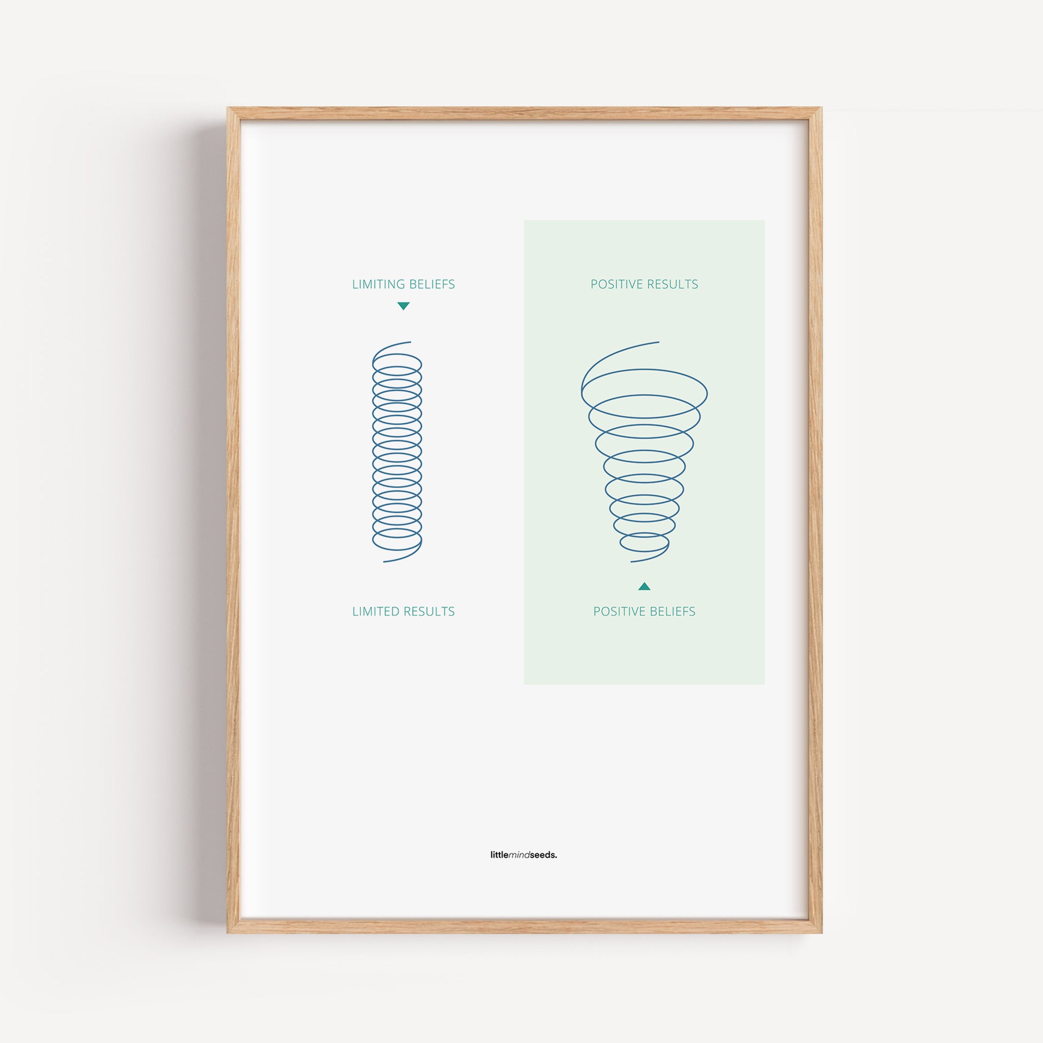 "A Positive Mindset Broadens Your Perspectives" – Subconscious Visual Learning for Children Growth Mindset Framed Poster Wall Art for Kids - Mint