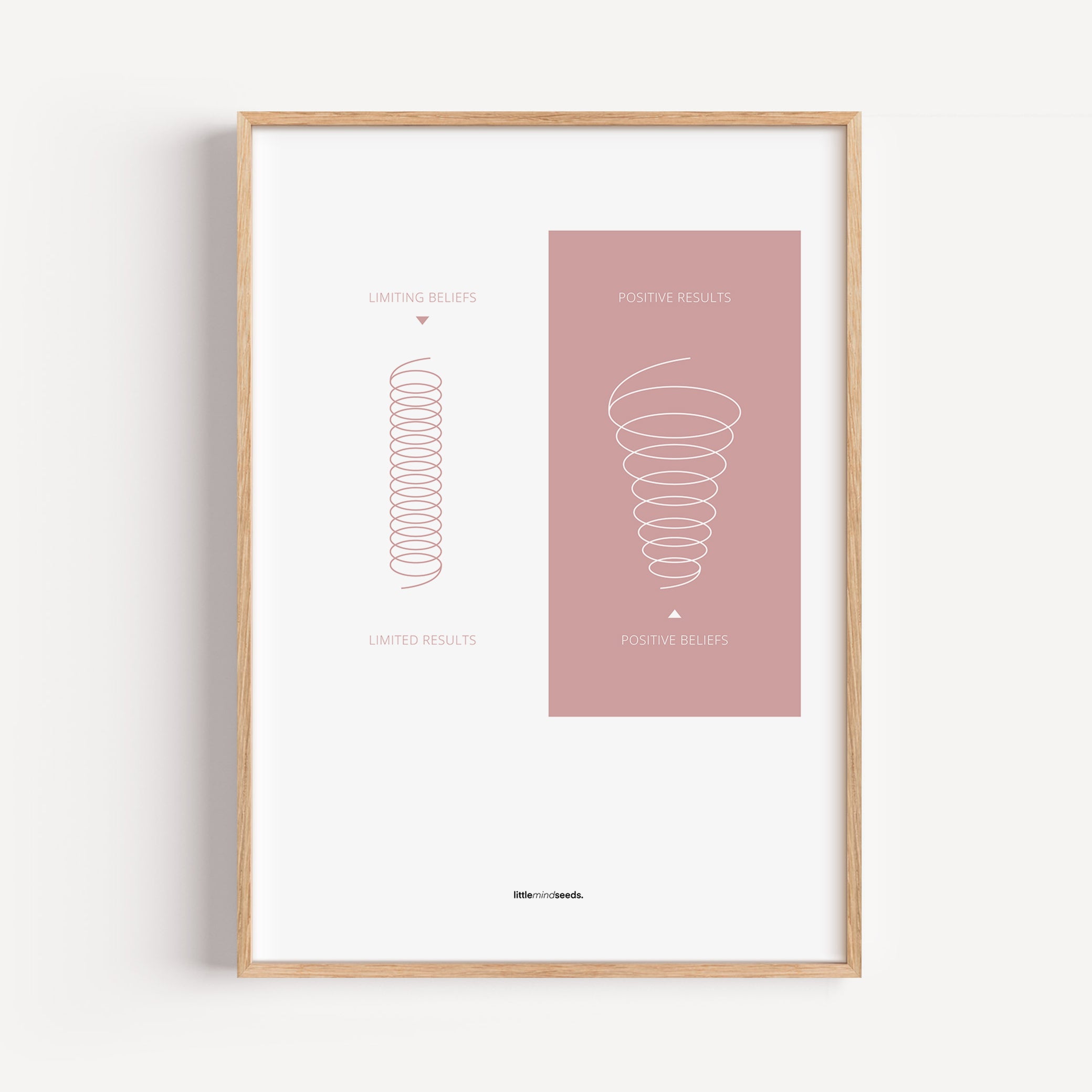 "A Positive Mindset Broadens Your Perspectives" – Subconscious Visual Learning for Children Growth Mindset Framed Poster Wall Art for Kids - Pink