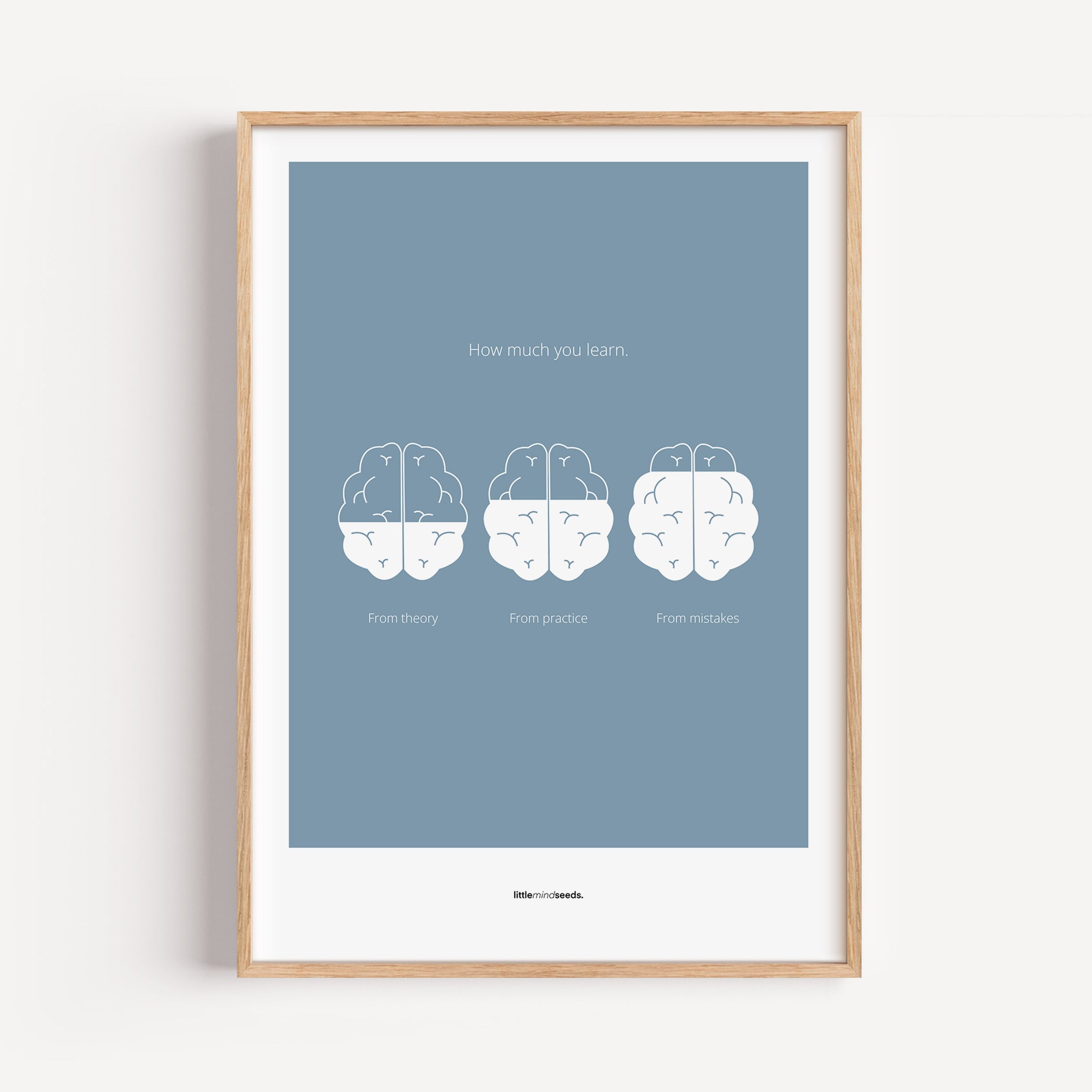 "How Much You Learn" – Motivational Framed Poster for Children | Growth Mindset Wall Art Framed Poster – Blue