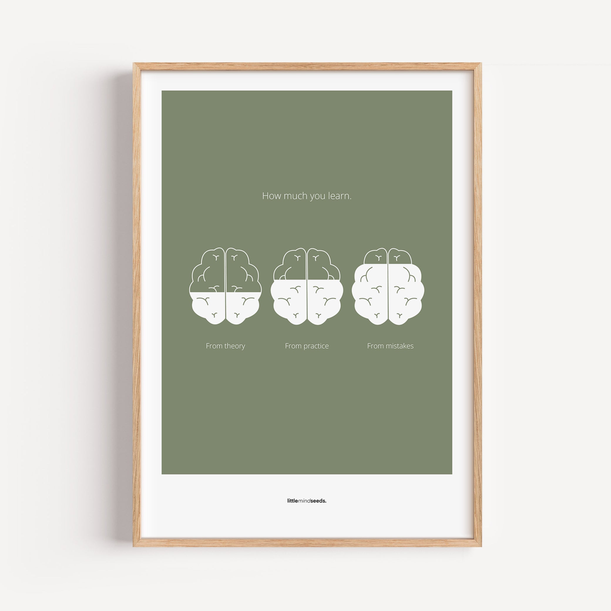 "How Much You Learn" – Motivational Framed Poster for Children | Growth Mindset Wall Art Framed Poster – Green
