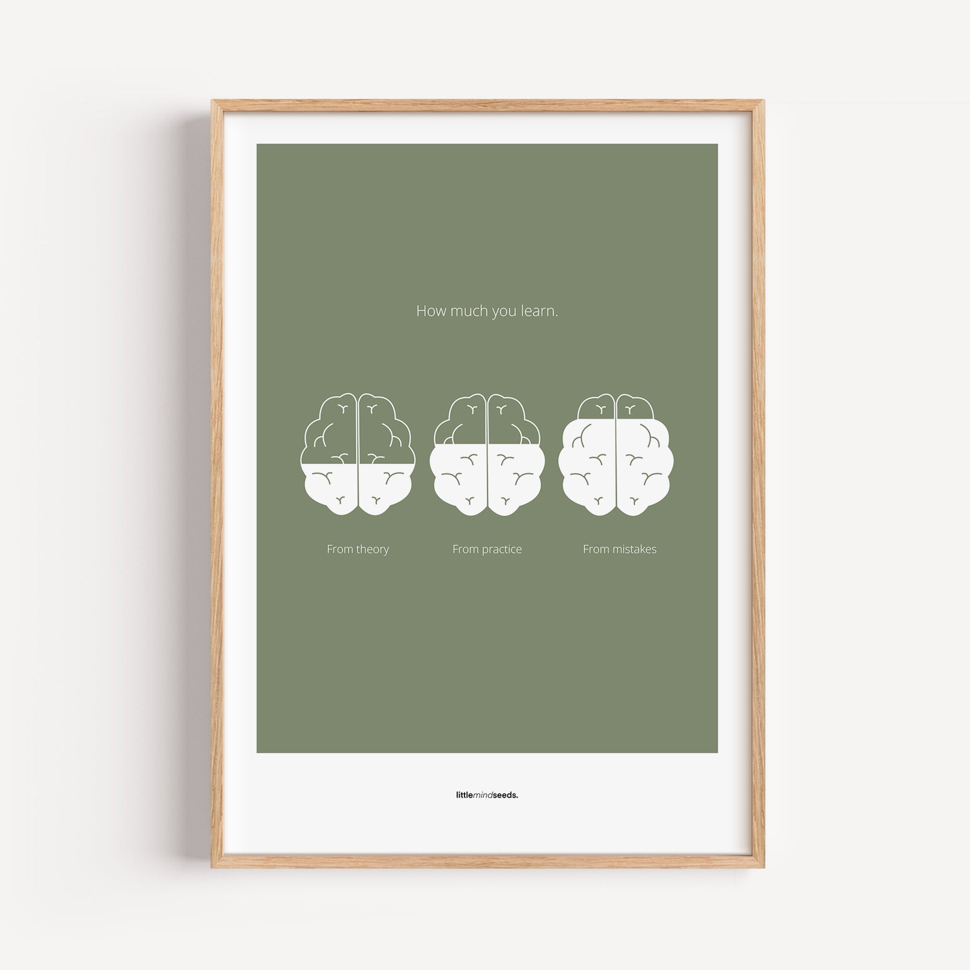 "How Much You Learn" – Motivational Framed Poster for Children | Growth Mindset Wall Art Framed Poster – Green