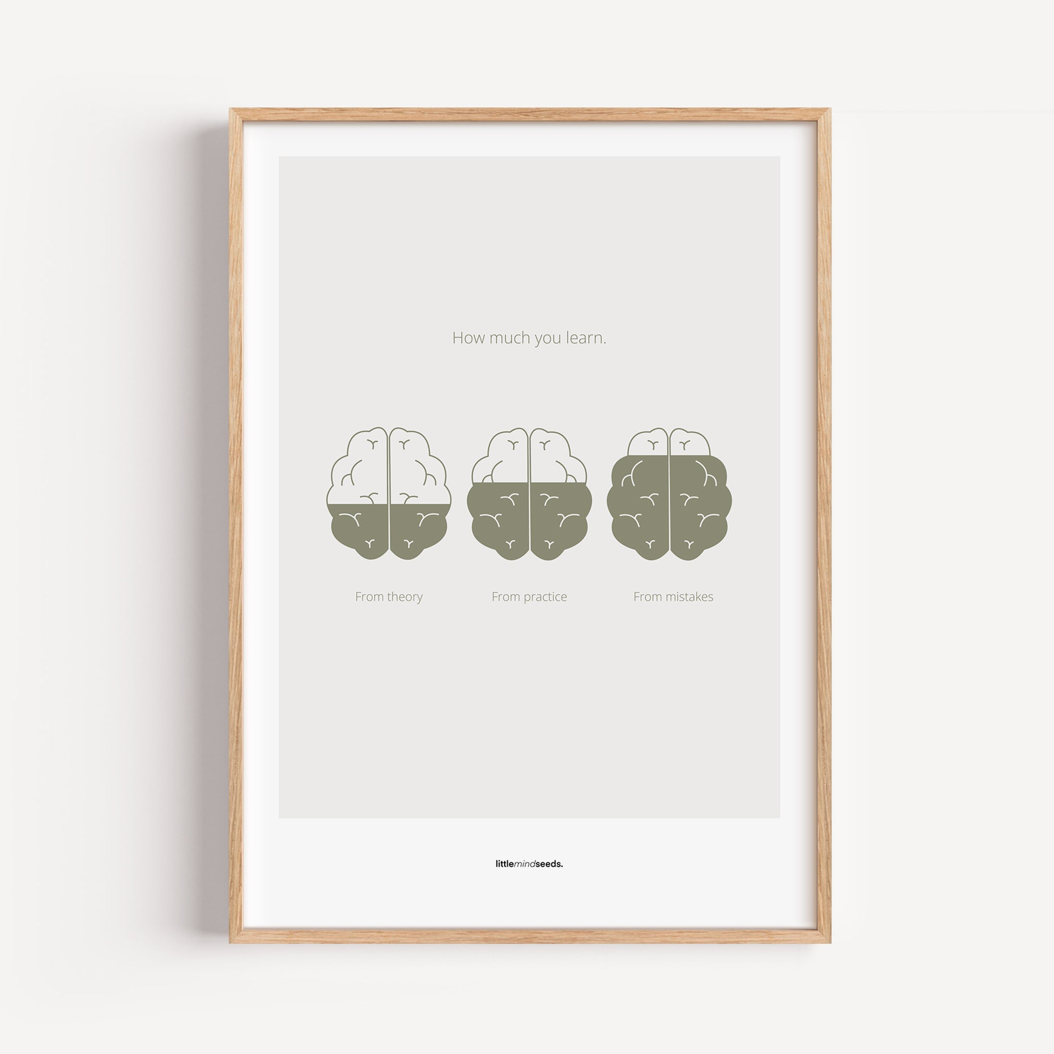 "How Much You Learn" – Motivational Framed Poster for Children | Growth Mindset Wall Art Framed Poster – Light Gray