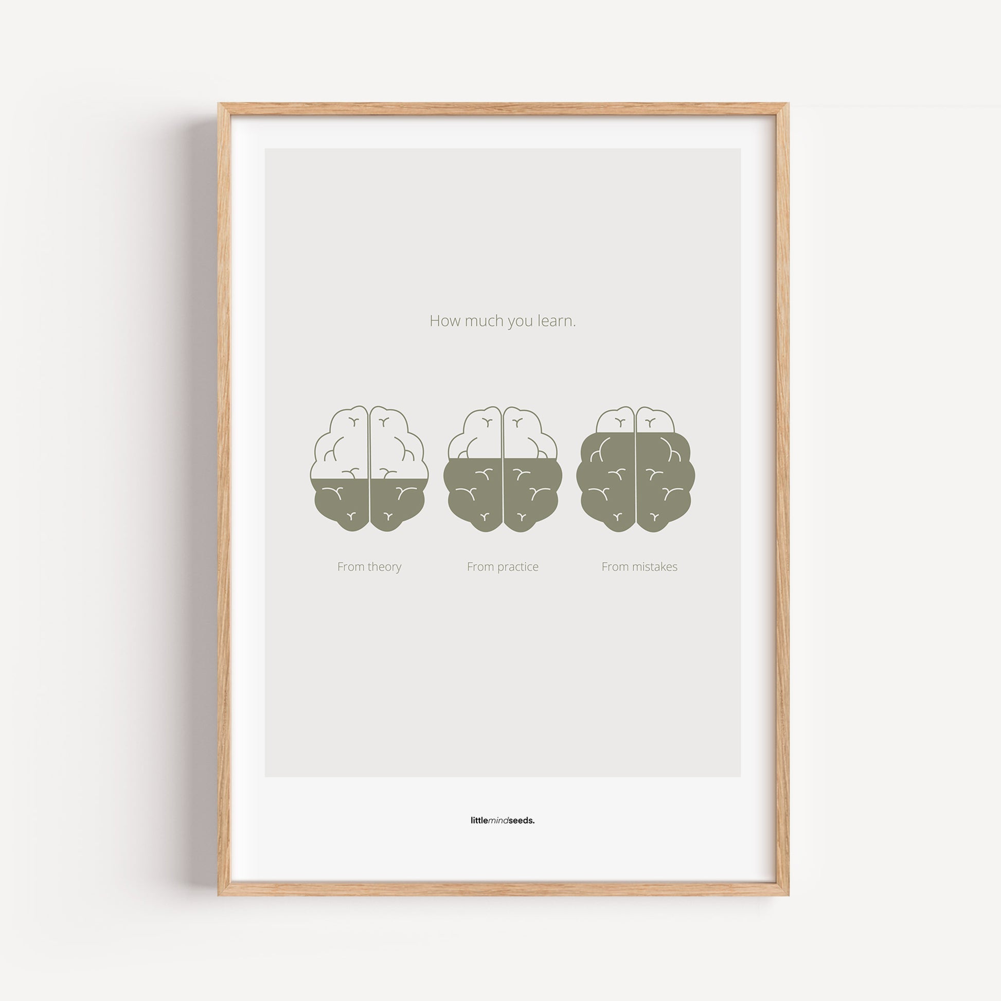 "How Much You Learn" – Motivational Framed Poster for Children | Growth Mindset Wall Art Framed Poster – Light Gray