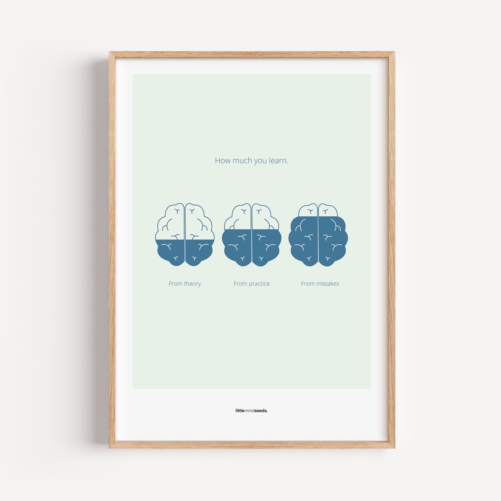 "How Much You Learn" – Motivational Framed Poster for Children | Growth Mindset Wall Art Framed Poster – Mint