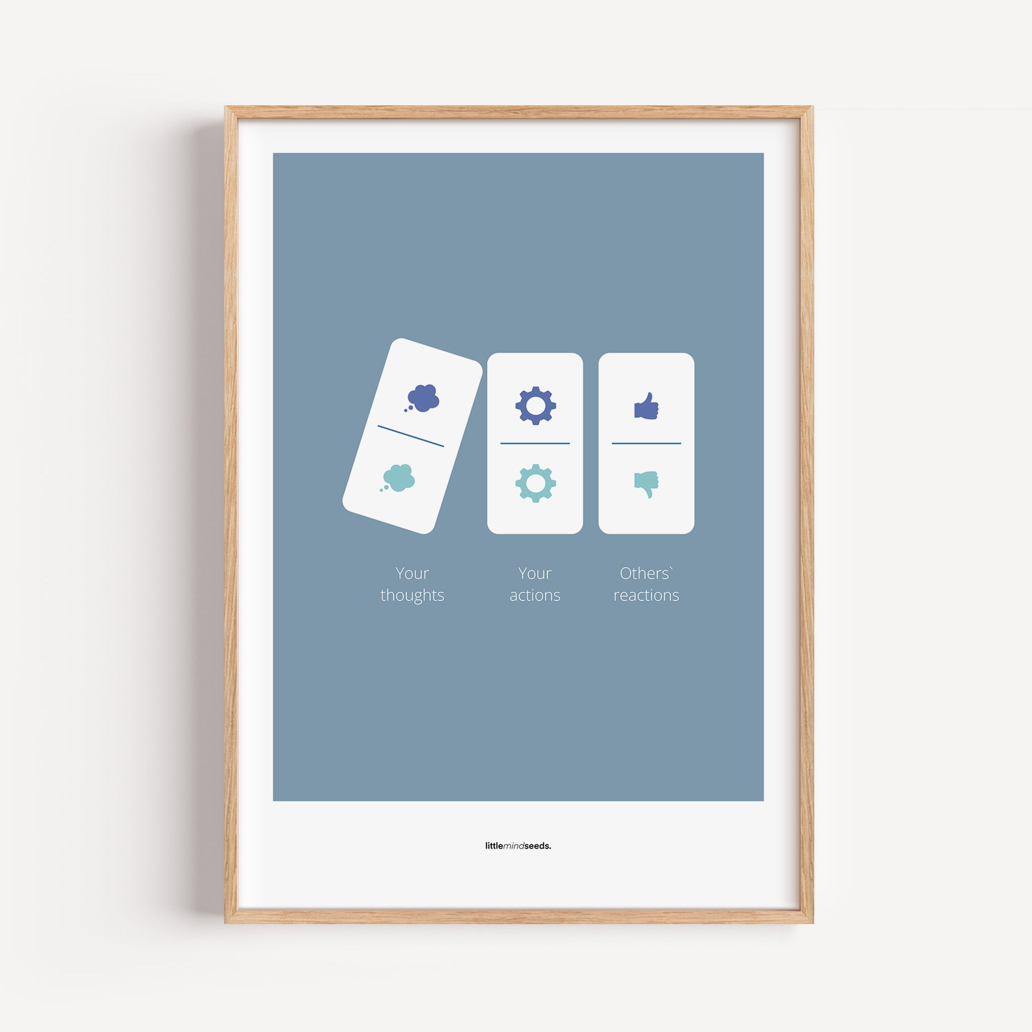 "Your Thoughts Turn Into Actions" – Resilience & Confidence Quotes for Subconscious Visual Learning | Motivational Quality Framed Poster– Blue