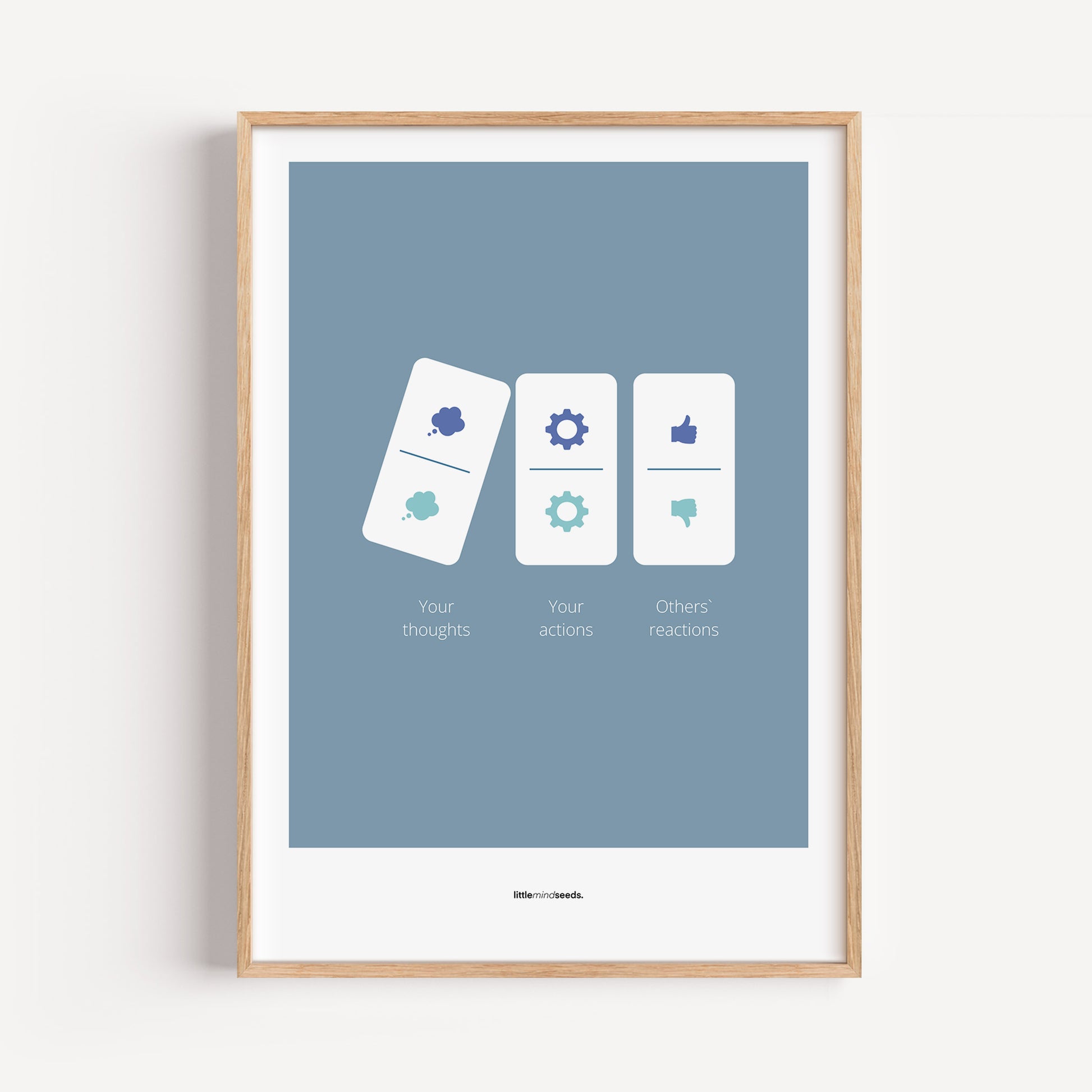 "Your Thoughts Turn Into Actions" – Resilience & Confidence Quotes for Subconscious Visual Learning | Motivational Quality Framed Poster– Blue