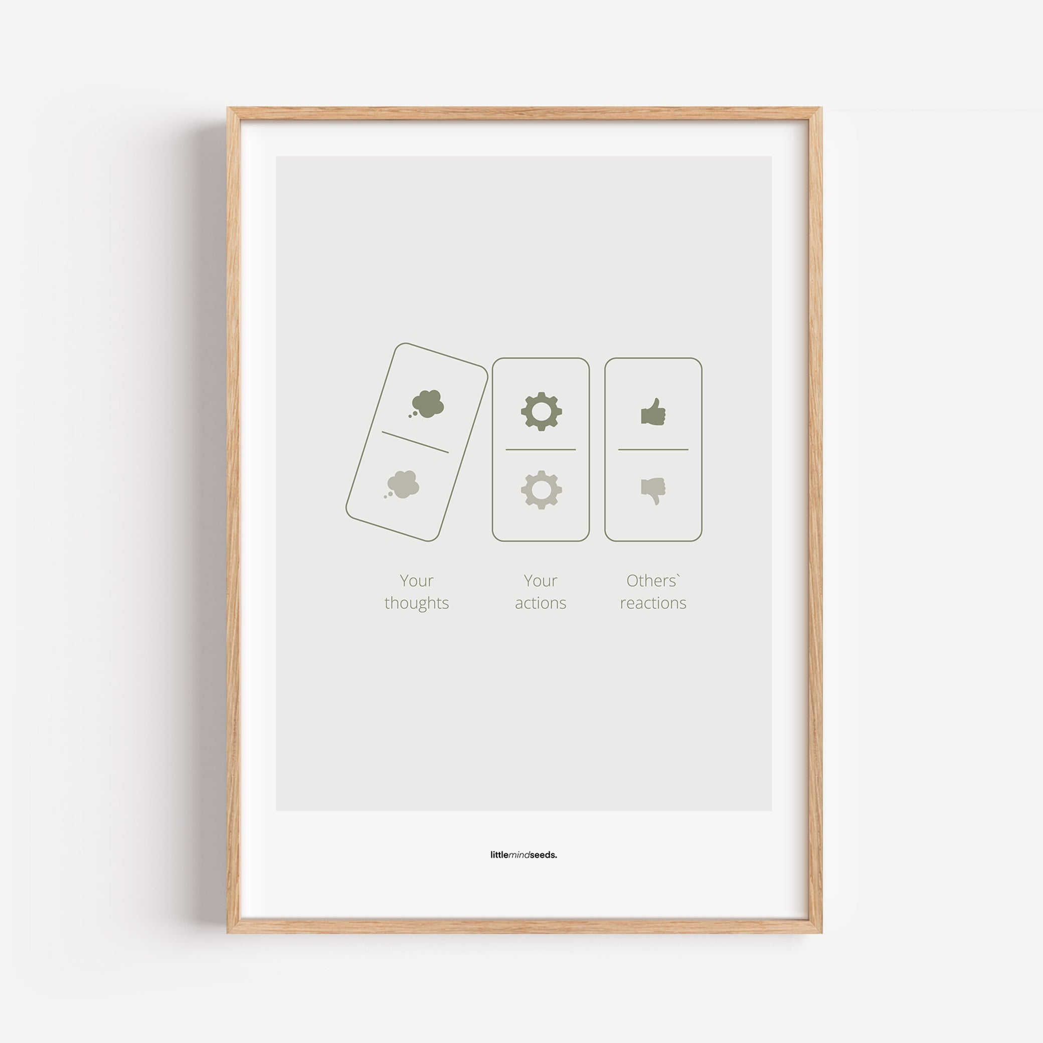 "Your Thoughts Turn Into Actions" – Resilience & Confidence Quotes for Subconscious Visual Learning | Motivational Quality Framed Poster– Light Gray