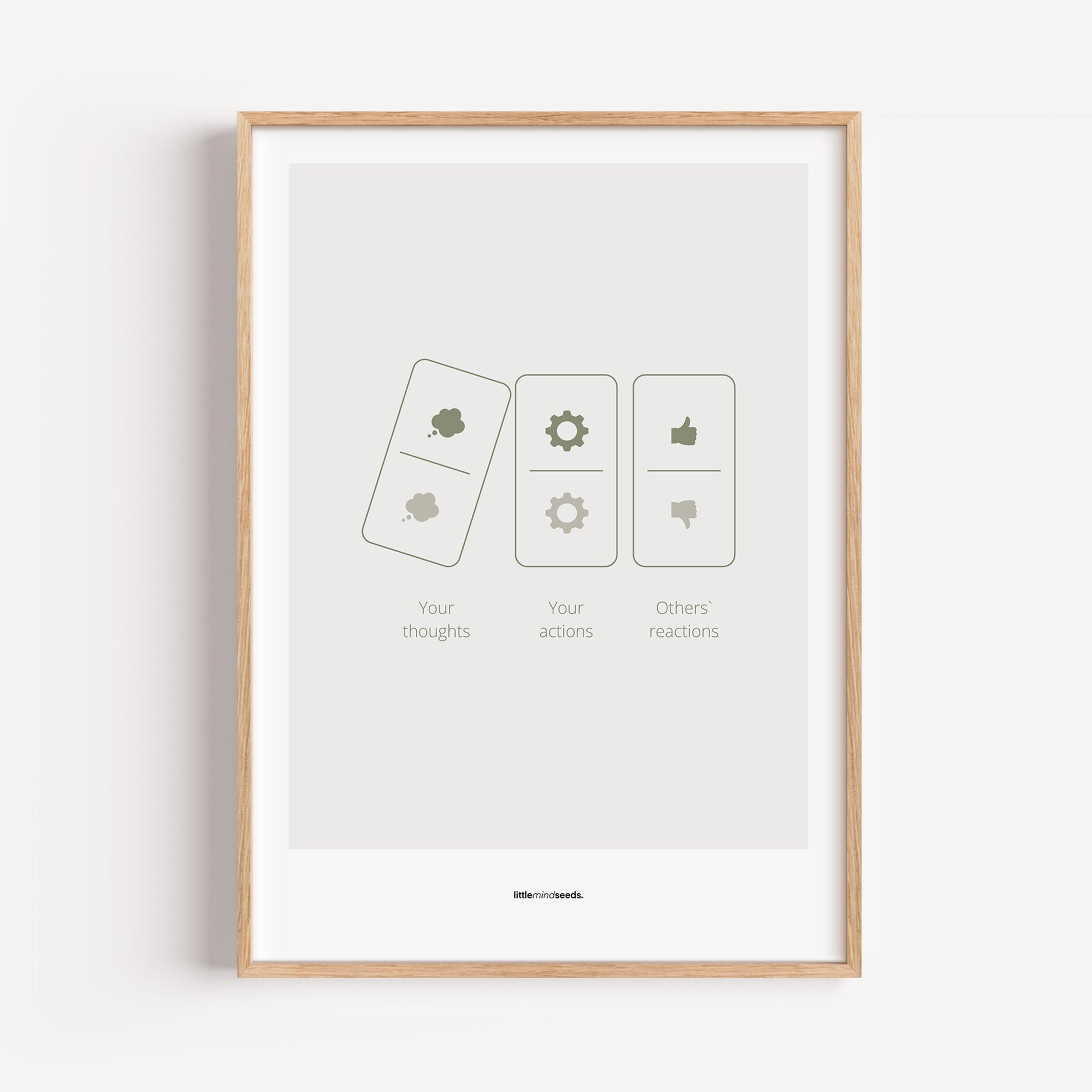 "Your Thoughts Turn Into Actions" – Resilience & Confidence Quotes for Subconscious Visual Learning | Motivational Quality Framed Poster– Light Gray
