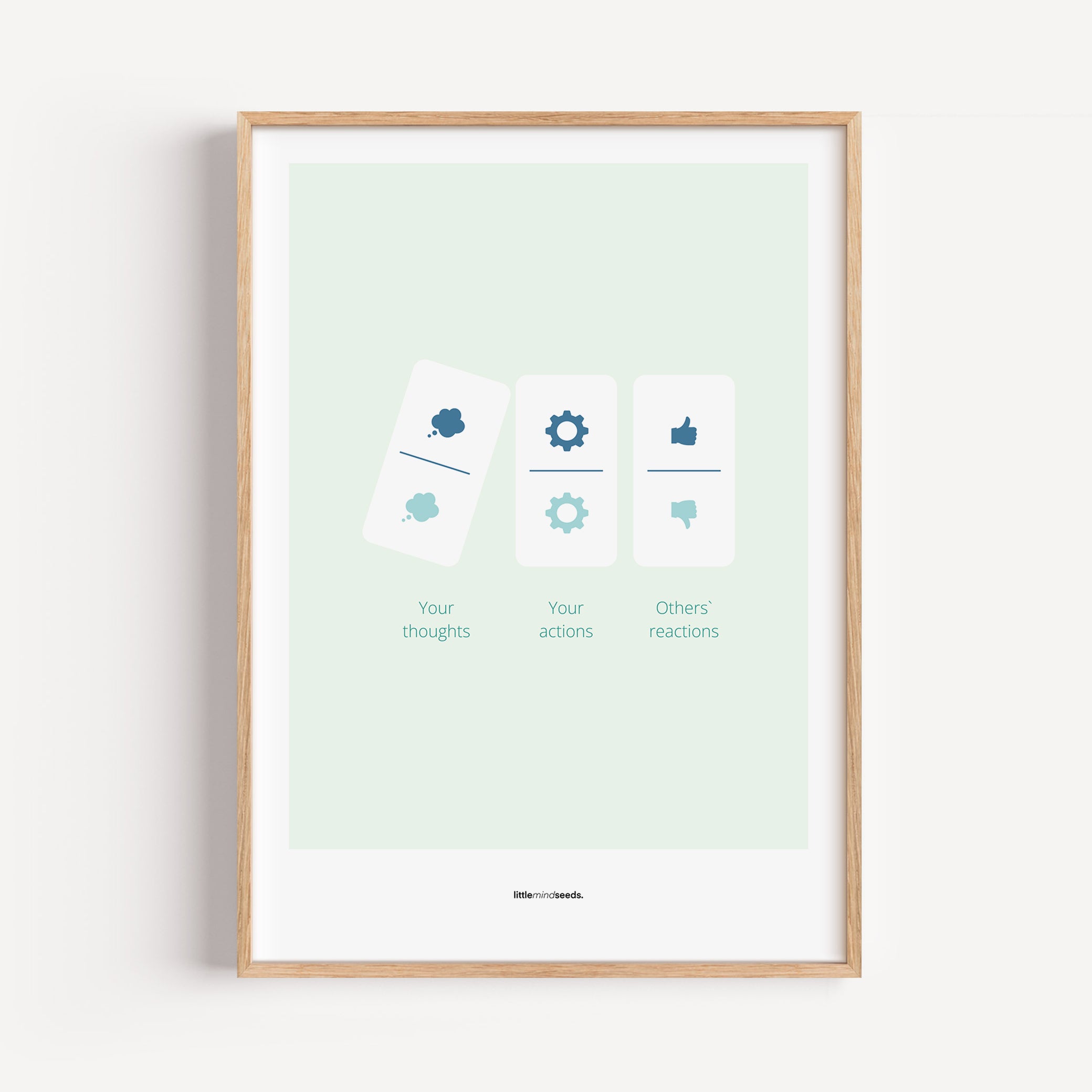 "Your Thoughts Turn Into Actions" – Resilience & Confidence Quotes for Subconscious Visual Learning | Motivational Quality Framed Poster– Mint