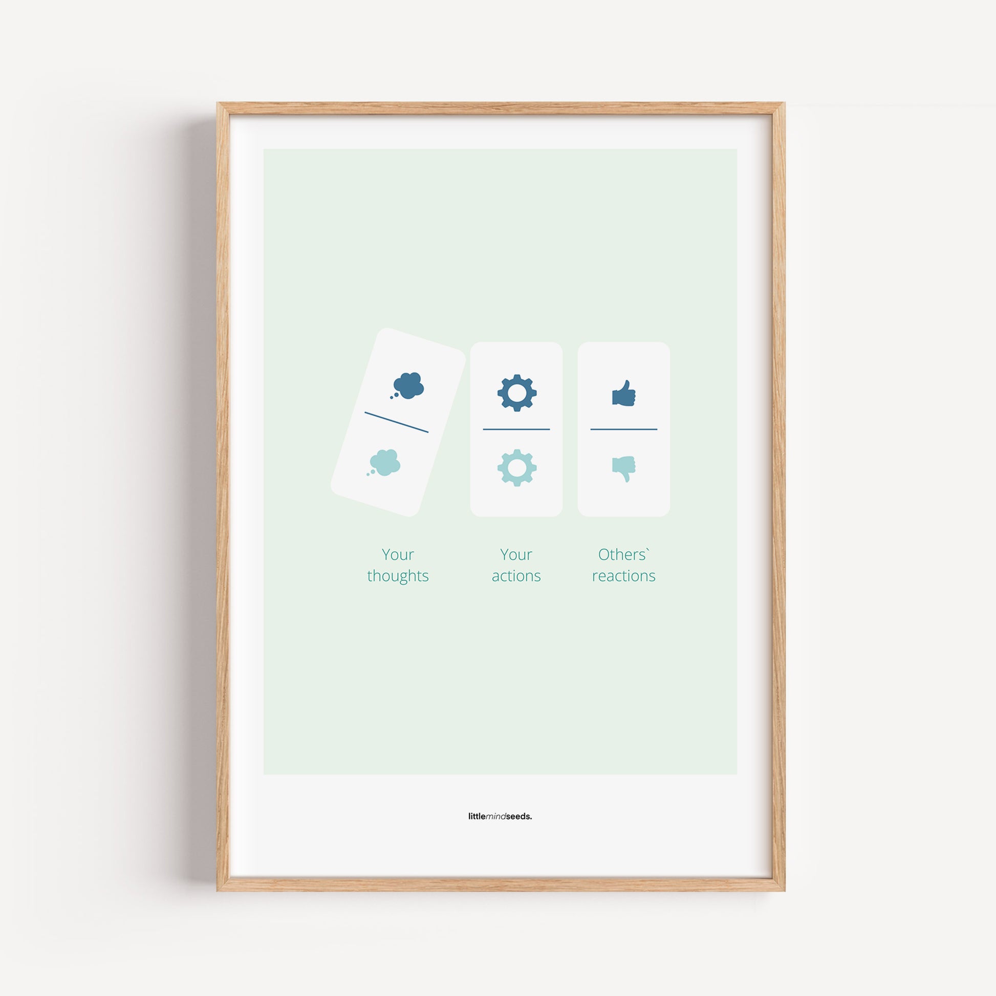 "Your Thoughts Turn Into Actions" – Resilience & Confidence Quotes for Subconscious Visual Learning | Motivational Quality Framed Poster– Mint