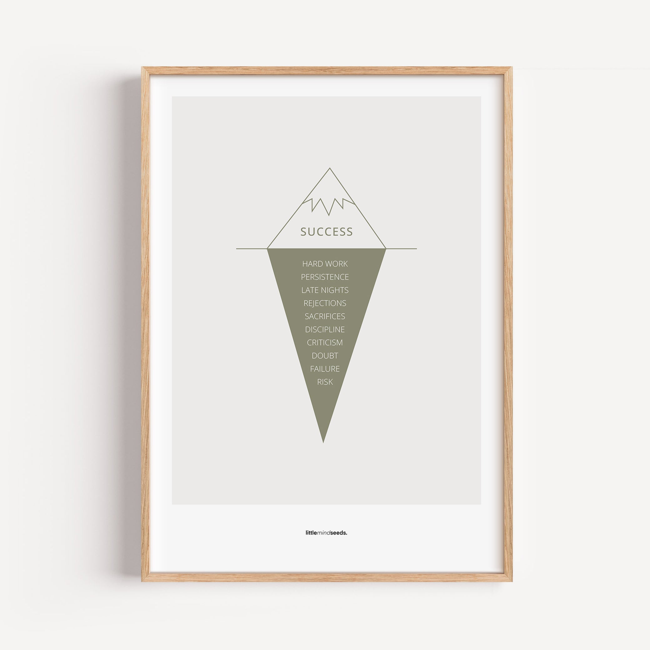 "The Iceberg Illusion – What People See vs What Went Into Achieving It" – Discipline, Habits & Achievements Children Motivational Wall Art to Foster Focus & Success | Matte Frames– Lightgray Green