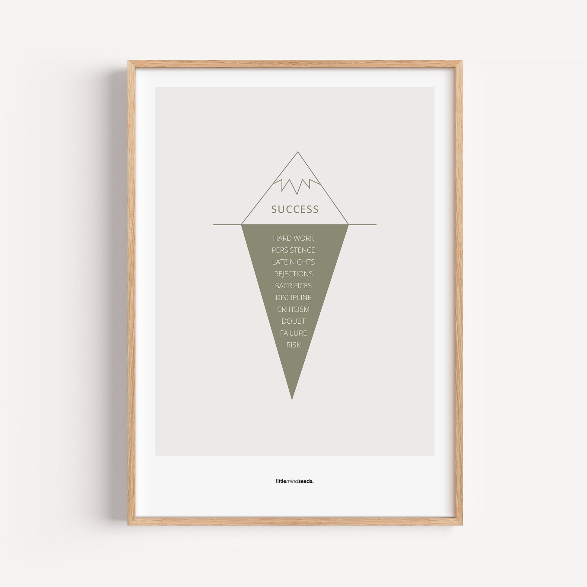 "The Iceberg Illusion – What People See vs What Went Into Achieving It" – Discipline, Habits & Achievements Children Motivational Wall Art to Foster Focus & Success | Matte Frames– Lightgray Green