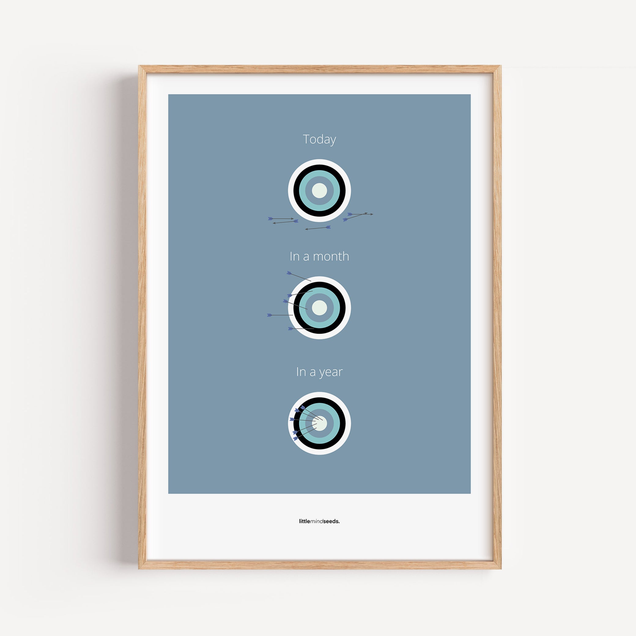 "What is Achievable With Consistent Practice" – Discipline, Habits & Achievements Children Motivational Wall Art to Foster Focus & Success  Framed Matte poster– Blue