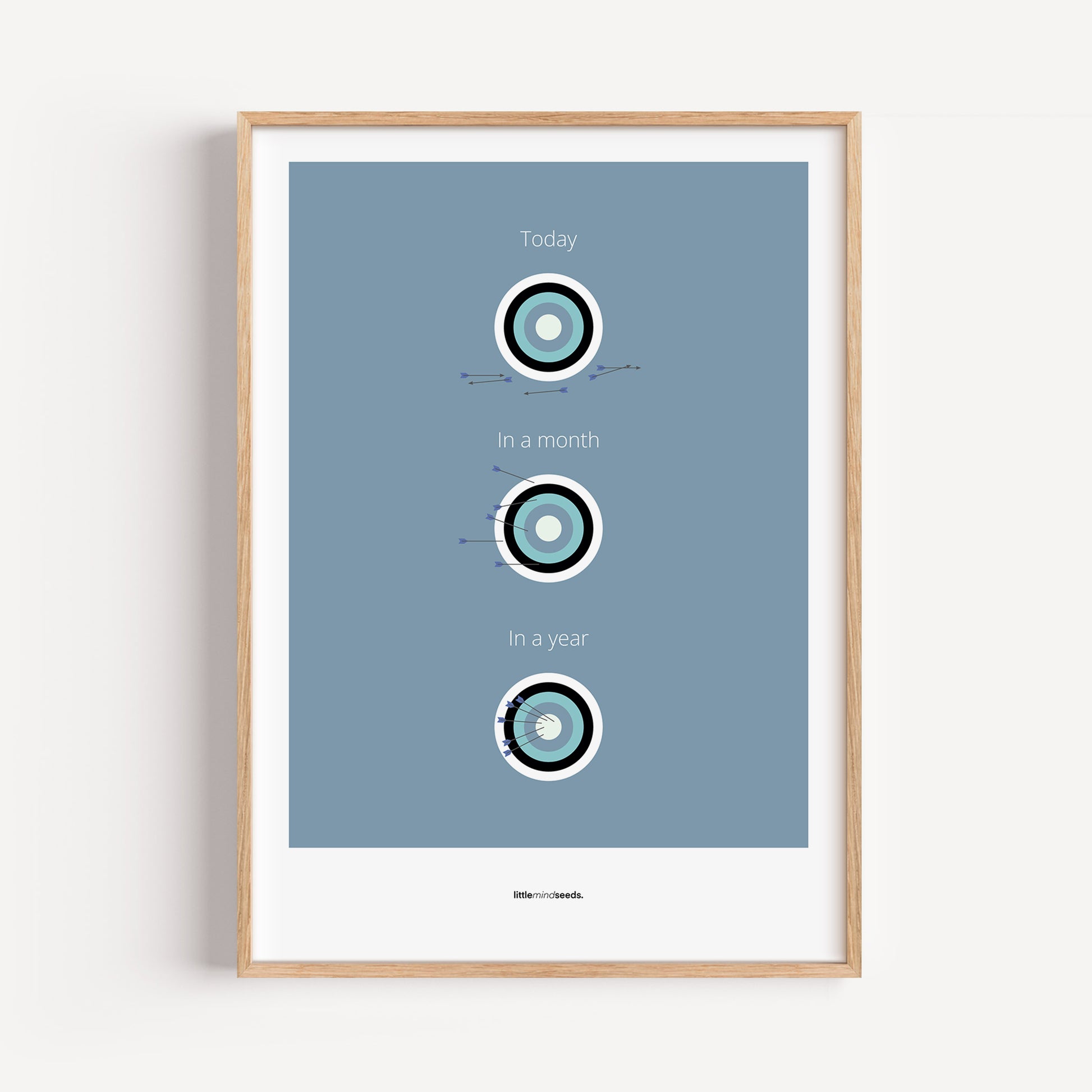 "What is Achievable With Consistent Practice" – Discipline, Habits & Achievements Children Motivational Wall Art to Foster Focus & Success  Framed Matte poster– Blue