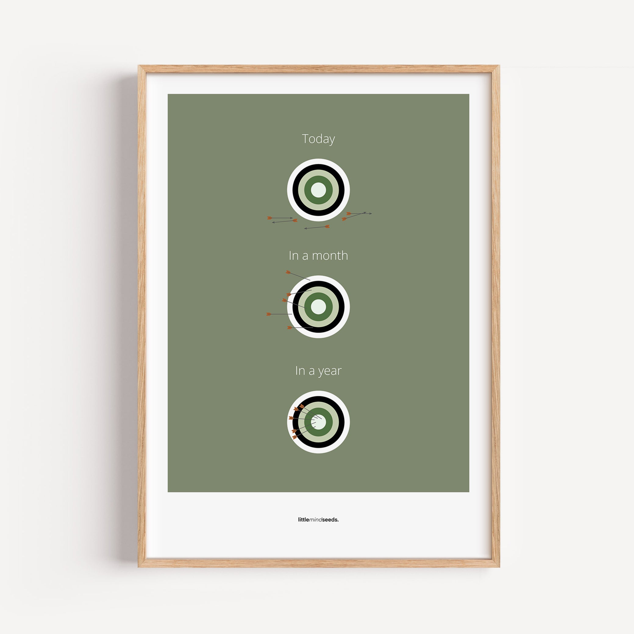 "What is Achievable With Consistent Practice" – Discipline, Habits & Achievements Children Motivational Wall Art to Foster Focus & Success  Framed Matte poster– Green