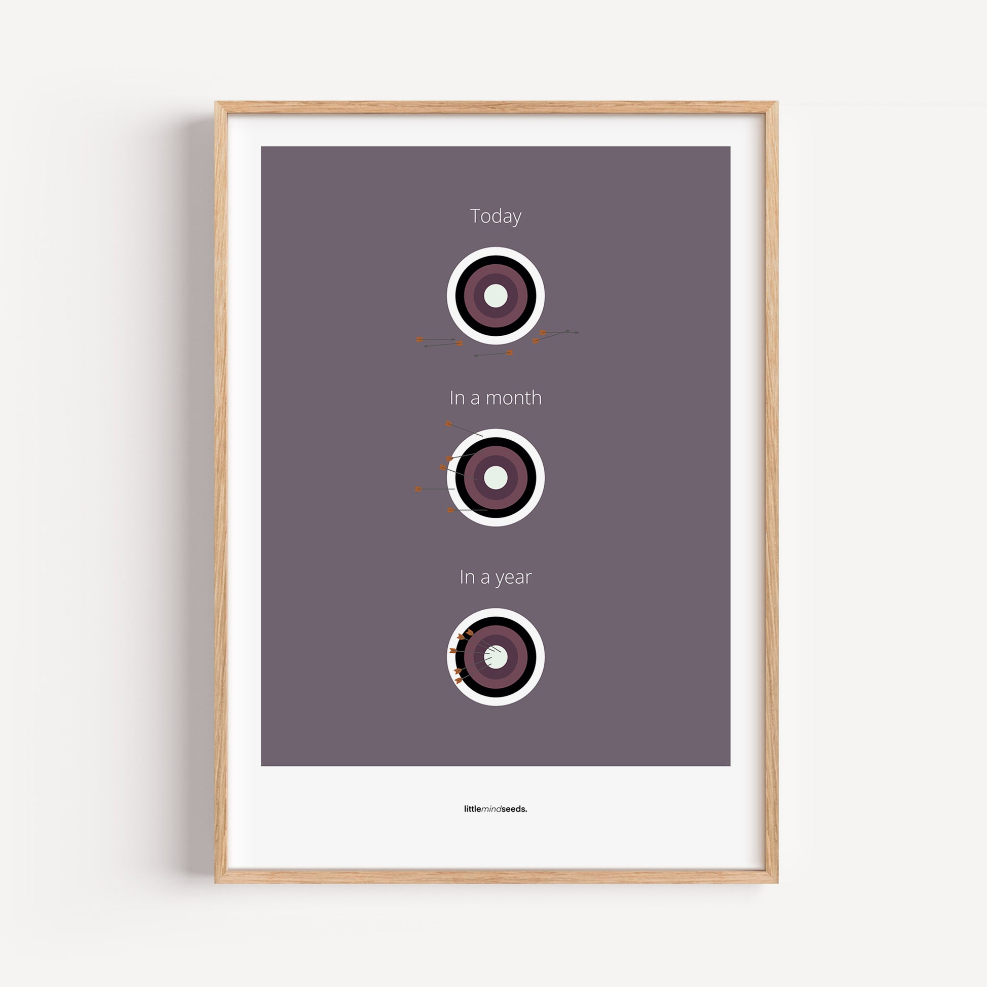 "What is Achievable With Consistent Practice" – Discipline, Habits & Achievements Children Motivational Wall Art to Foster Focus & Success  Framed Matte poster– Purple